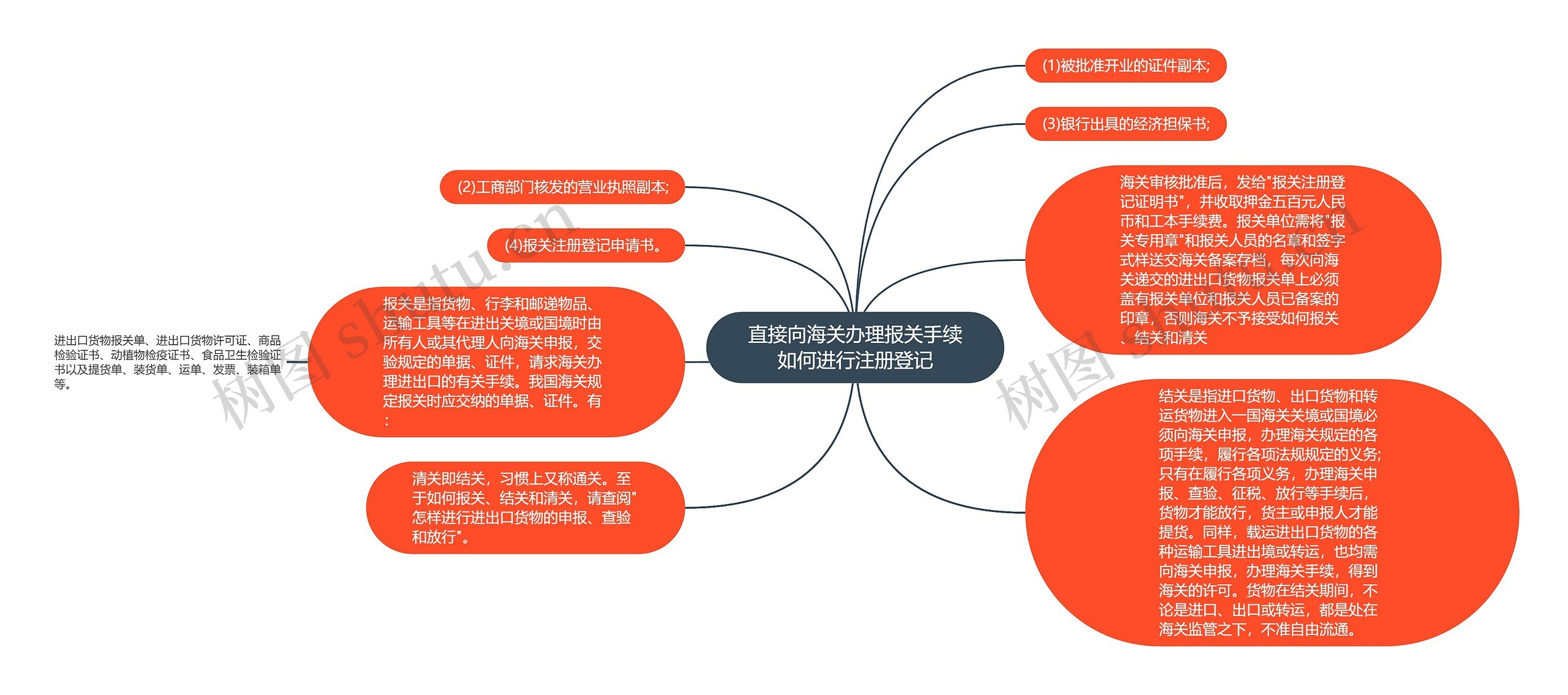 直接向海关办理报关手续如何进行注册登记