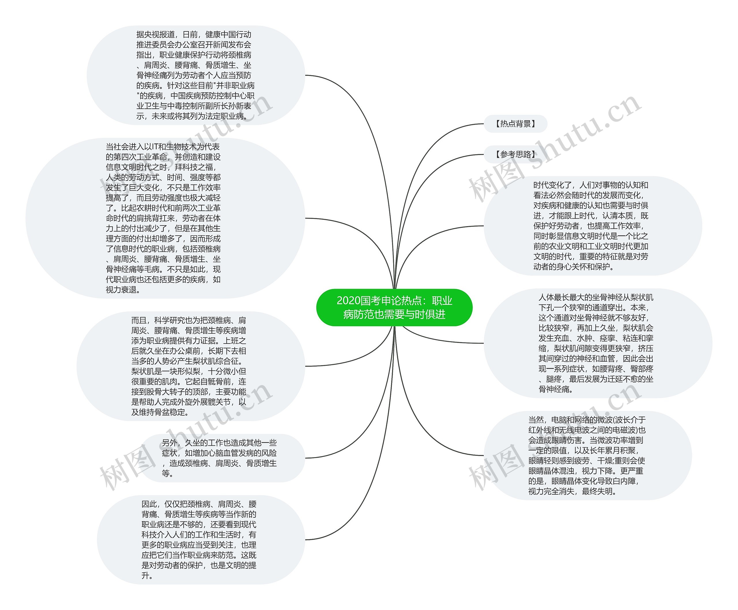 2020国考申论热点：职业病防范也需要与时俱进