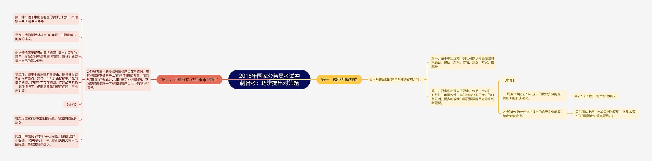 2018年国家公务员考试冲刺备考:巧辨提出对策题 2018年国家公务员考试冲刺备考:巧辨提出对策题