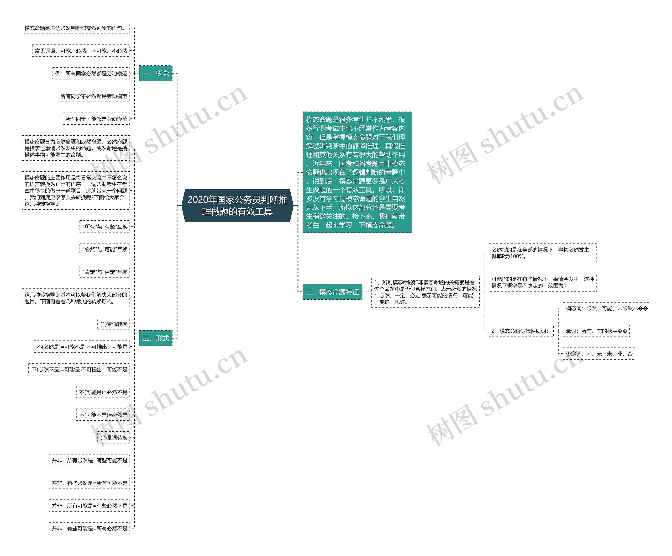 2020年国家公务员判断推理做题的有效工具思维导图