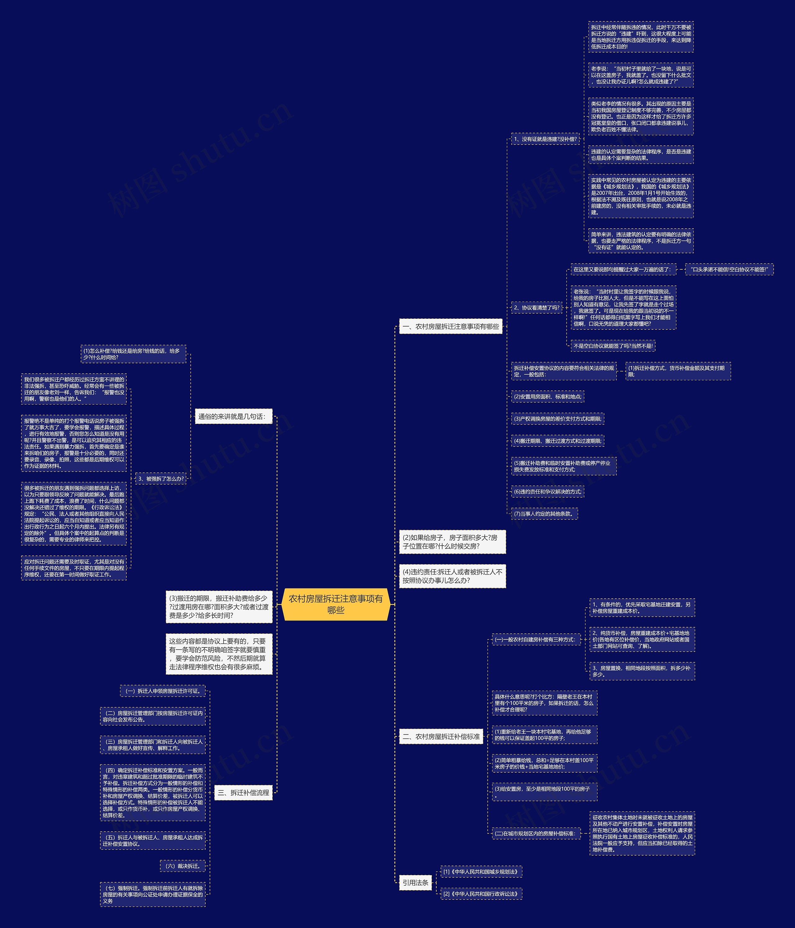 农村房屋拆迁注意事项有哪些思维导图