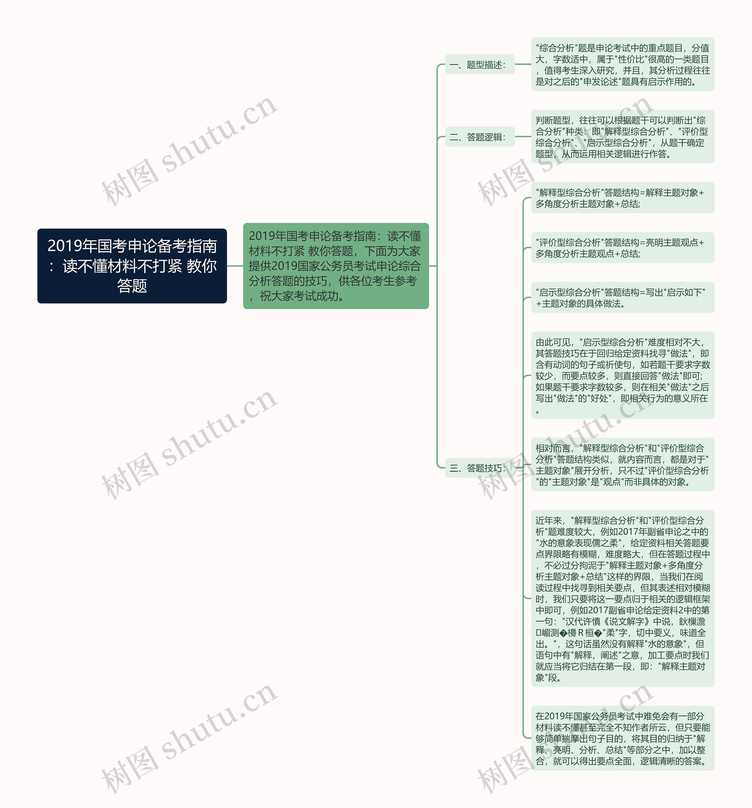 2019年国考申论备考指南：读不懂材料不打紧 教你答题