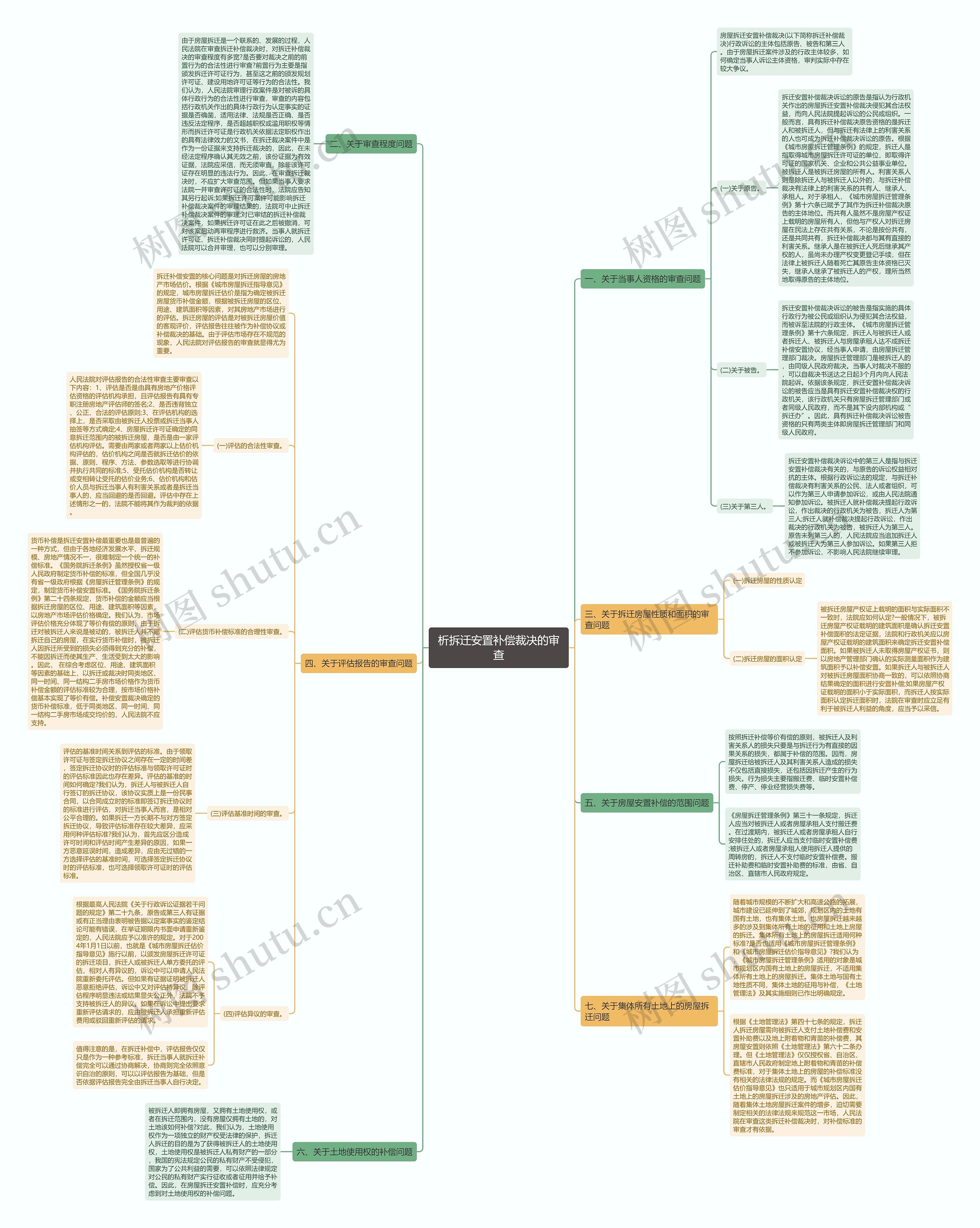 析拆迁安置补偿裁决的审查 析拆迁安置补偿裁决的审查