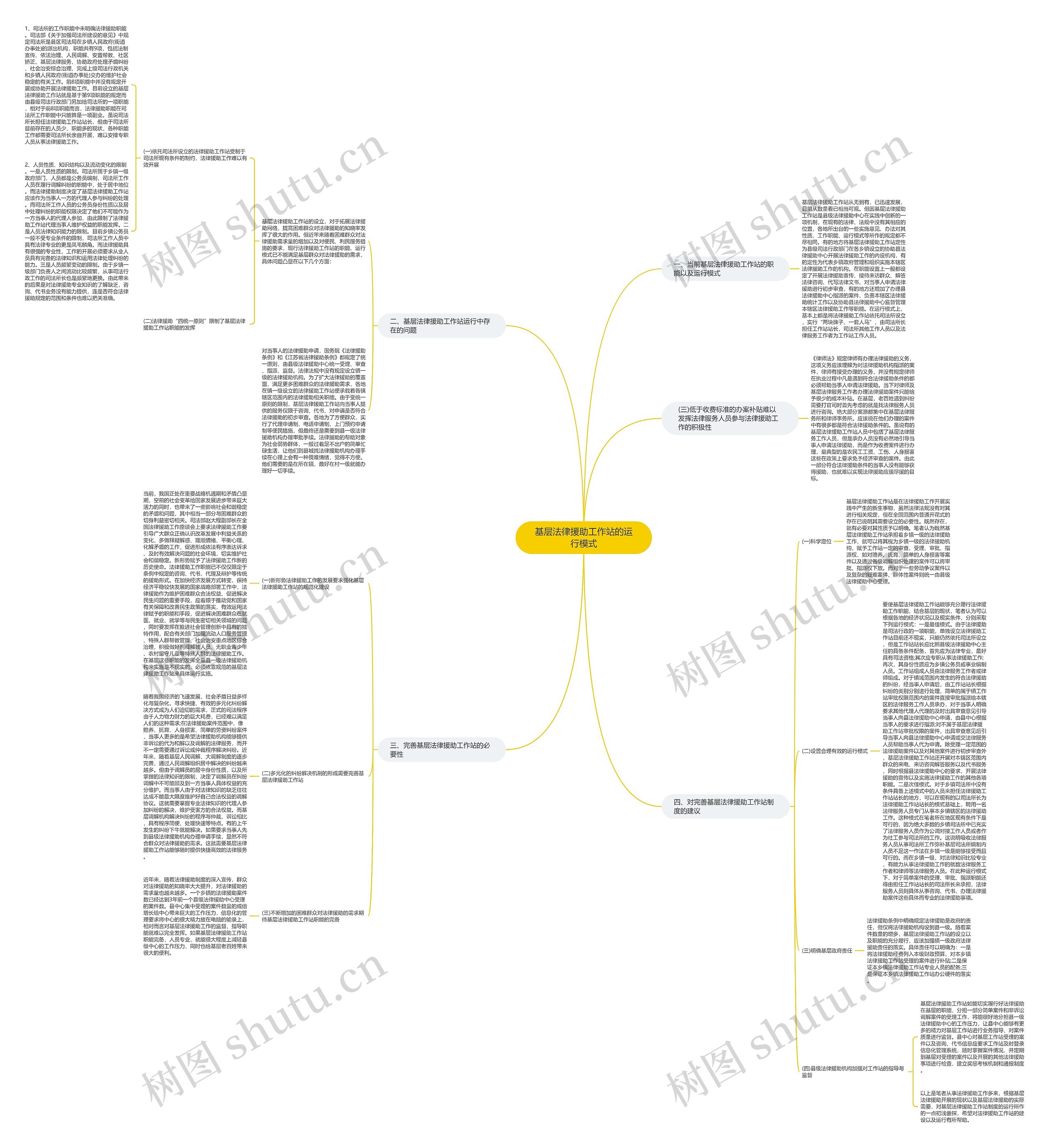 基层法律援助工作站的运行模式思维导图