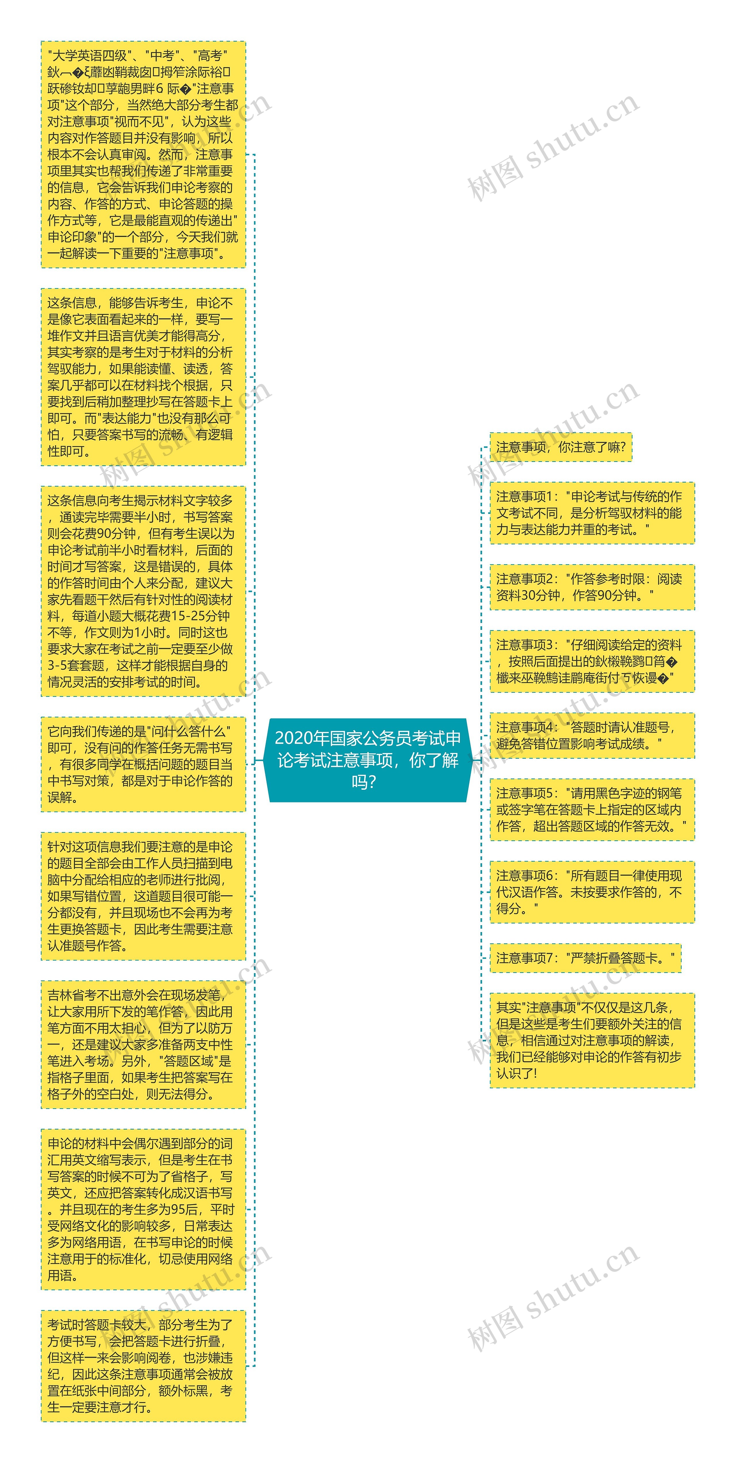 2020年国家公务员考试申论考试注意事项，你了解吗？