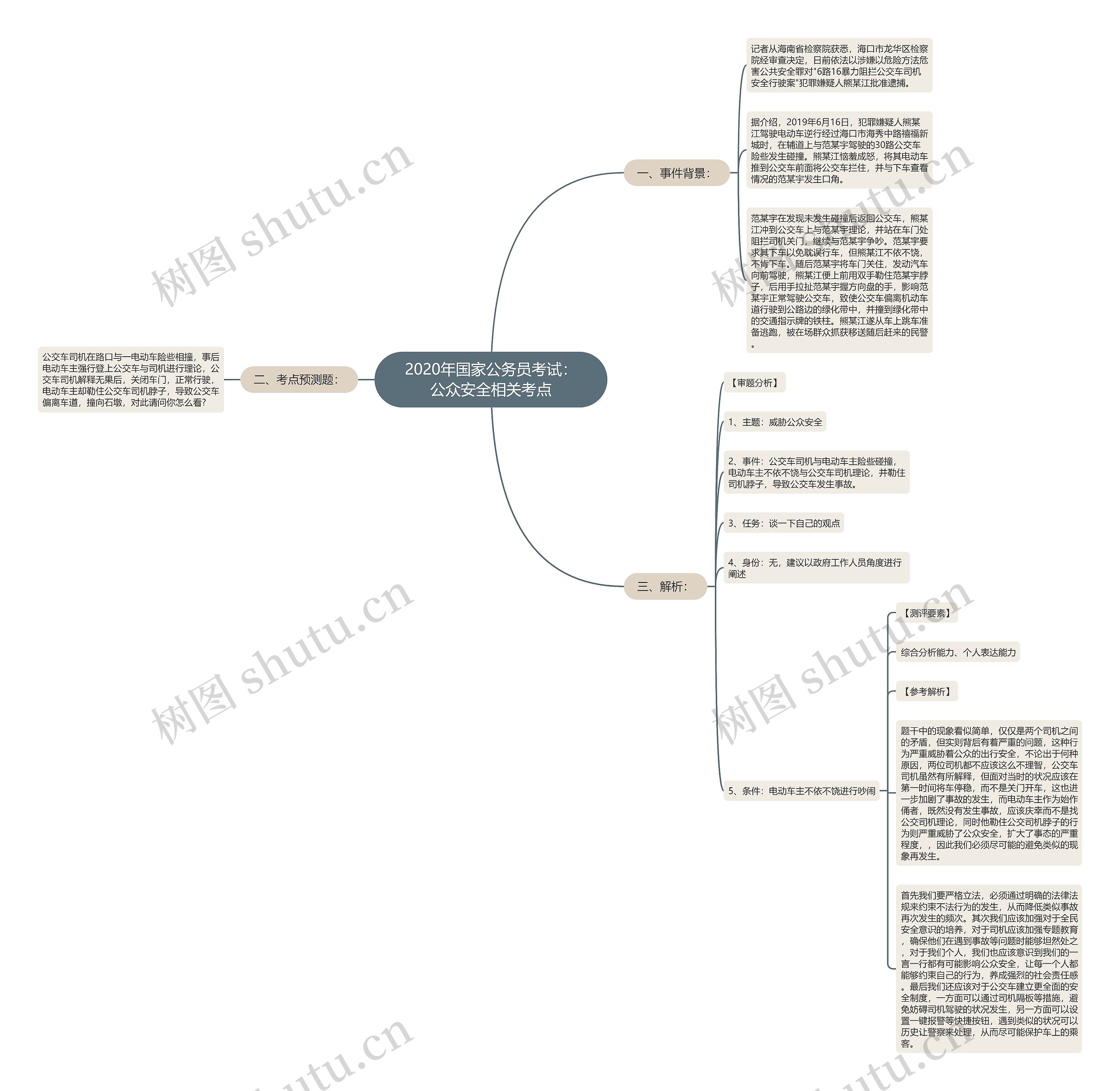 2020年国家公务员考试：公众安全相关考点思维导图