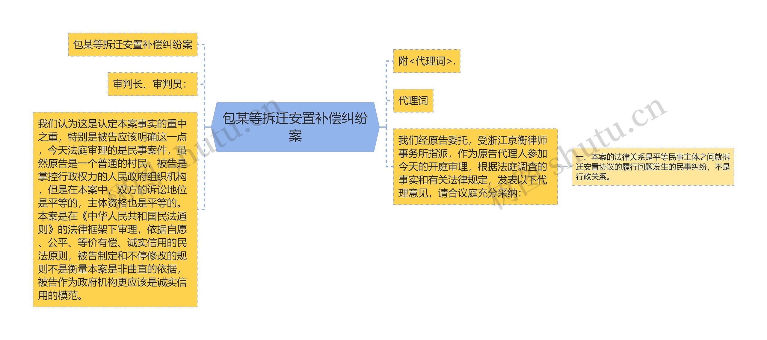 包某等拆迁安置补偿纠纷案 包某等拆迁安置补偿纠纷案
