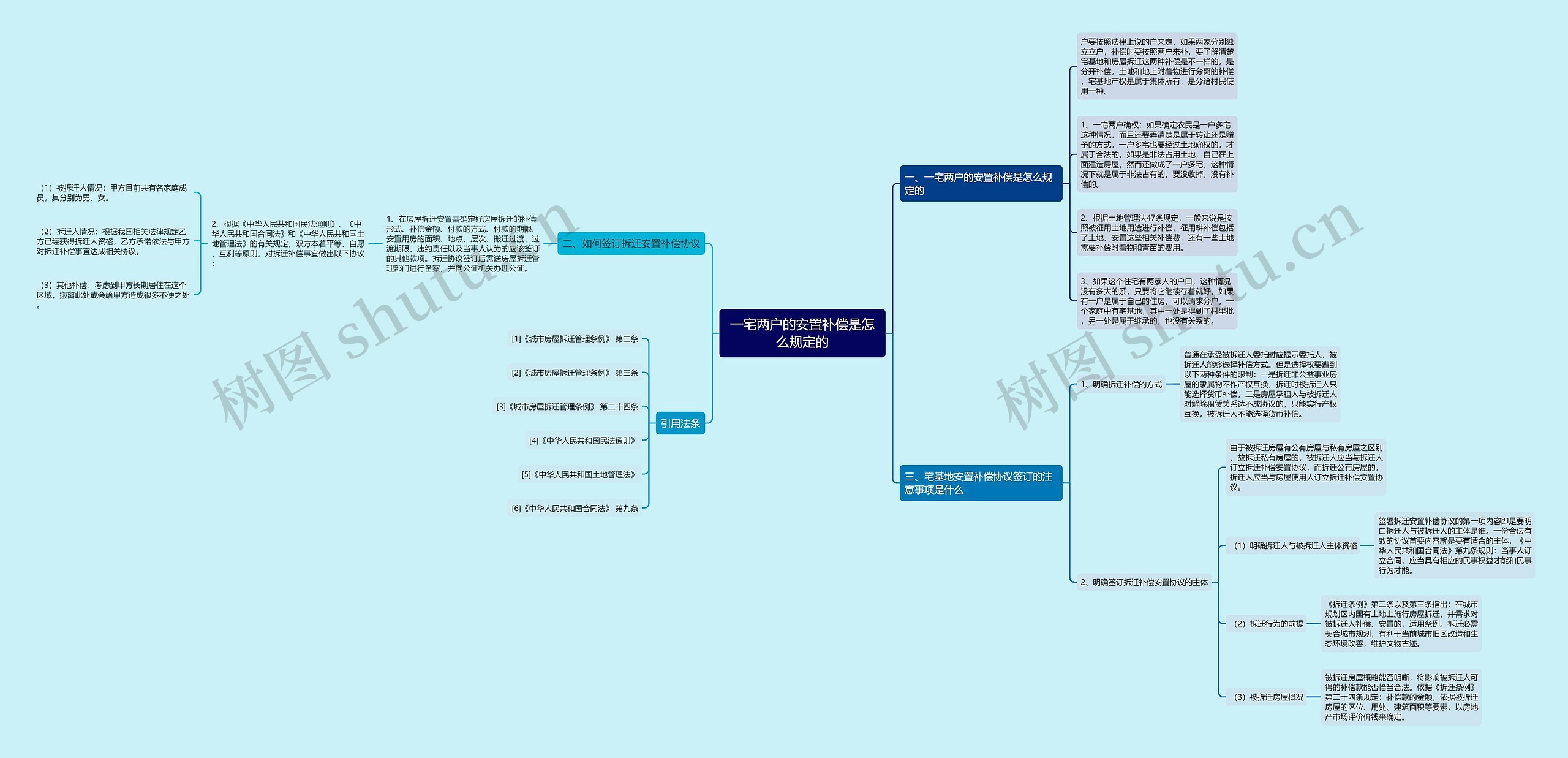 一宅两户的安置补偿是怎么规定的 一宅两户的安置补偿是怎么规定的