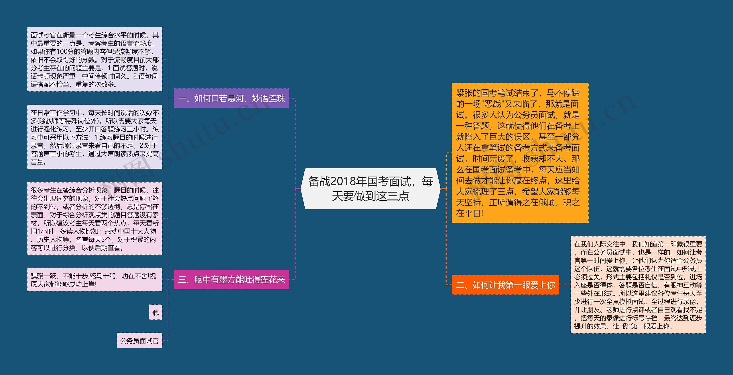 备战2018年国考面试，每天要做到这三点