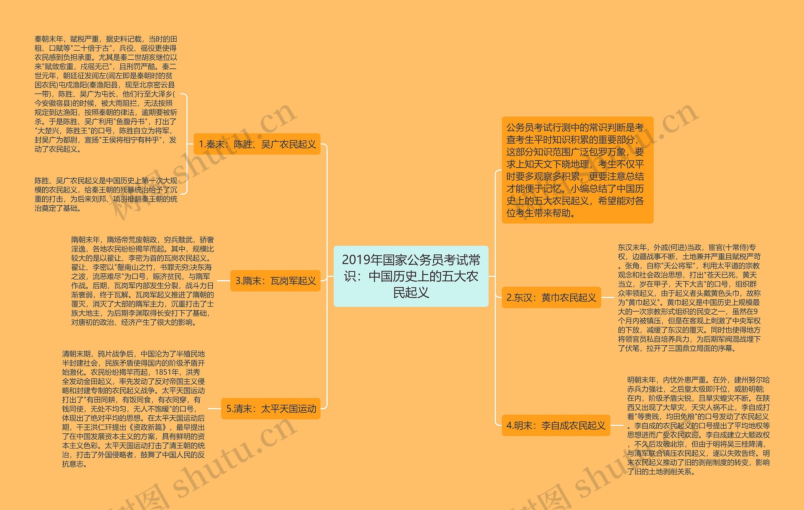 2019年国家公务员考试常识：中国历史上的五大农民起义