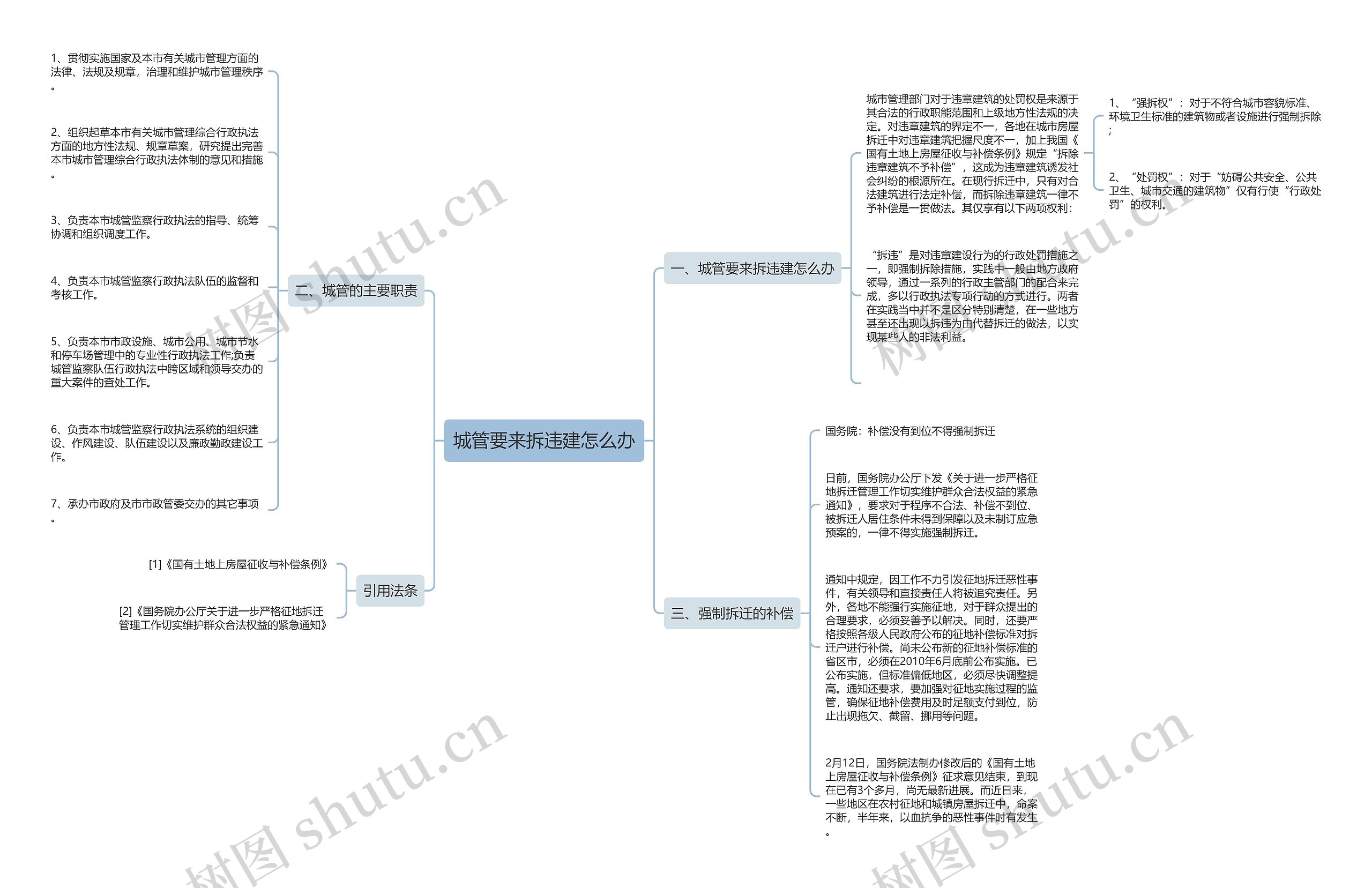 城管要来拆违建怎么办