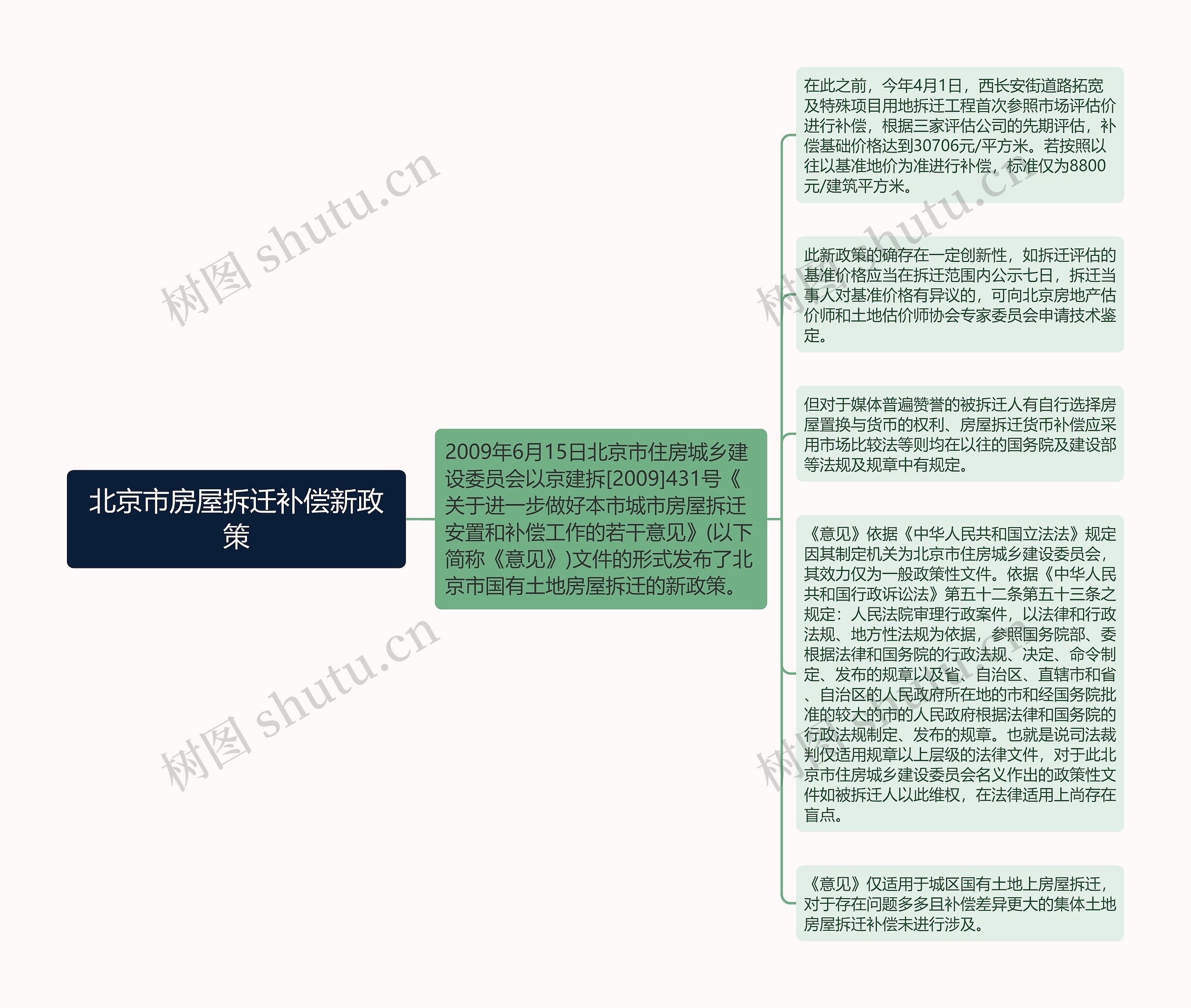 北京市房屋拆迁补偿新政策