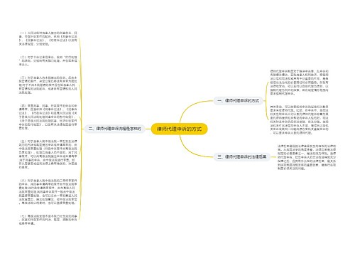 律师代理申诉的方式