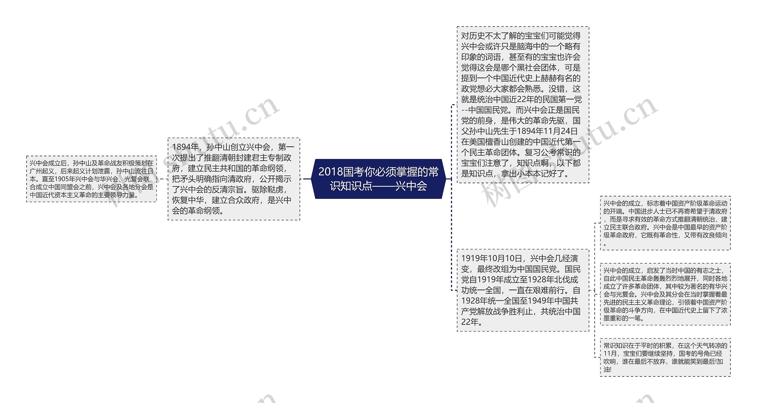 2018国考你必须掌握的常识知识点——兴中会思维导图