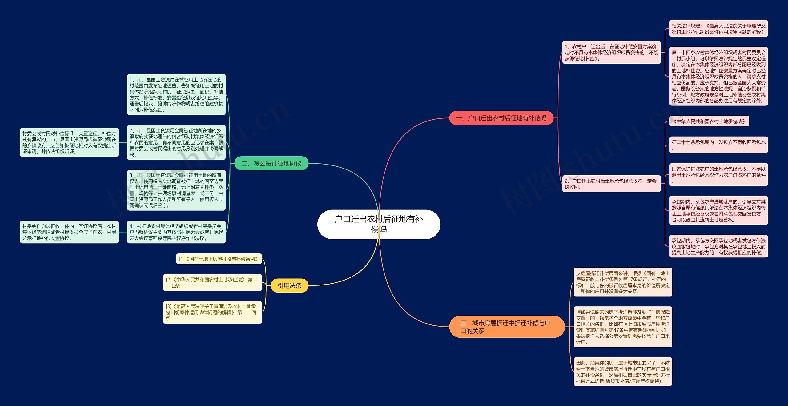 户口迁出农村后征地有补偿吗 户口迁出农村后征地有补偿吗