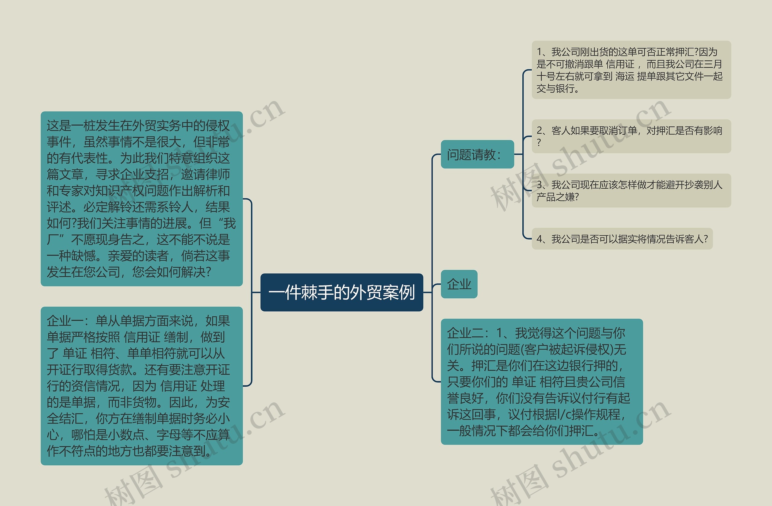 一件棘手的外贸案例思维导图