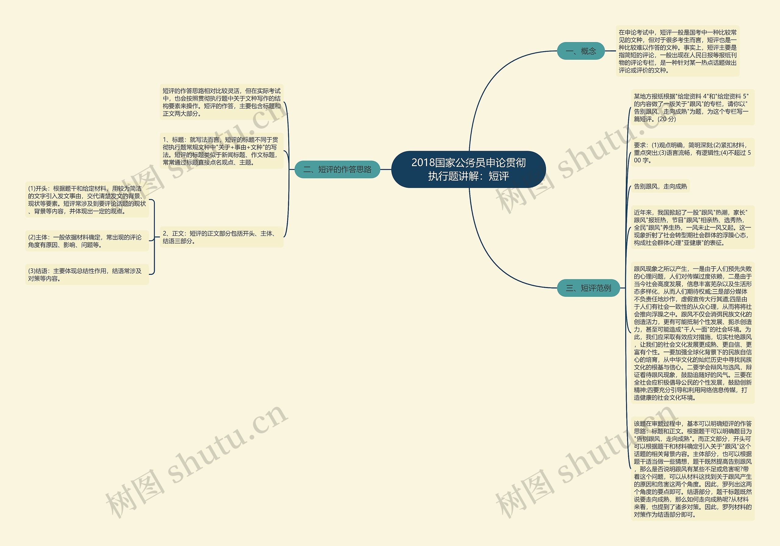 2018国家公务员申论贯彻执行题讲解：短评思维导图