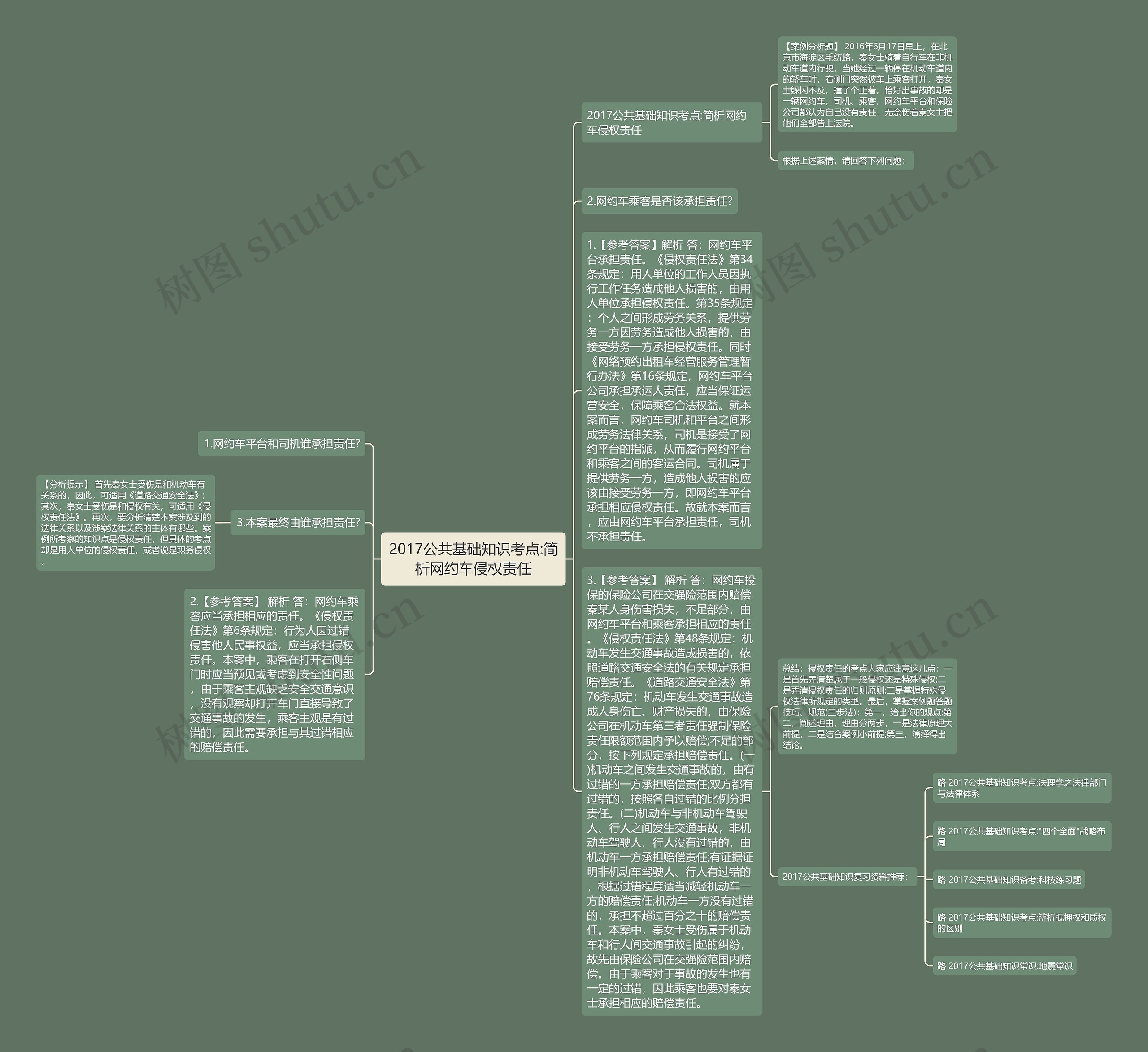 2017公共基础知识考点:简析网约车侵权责任思维导图