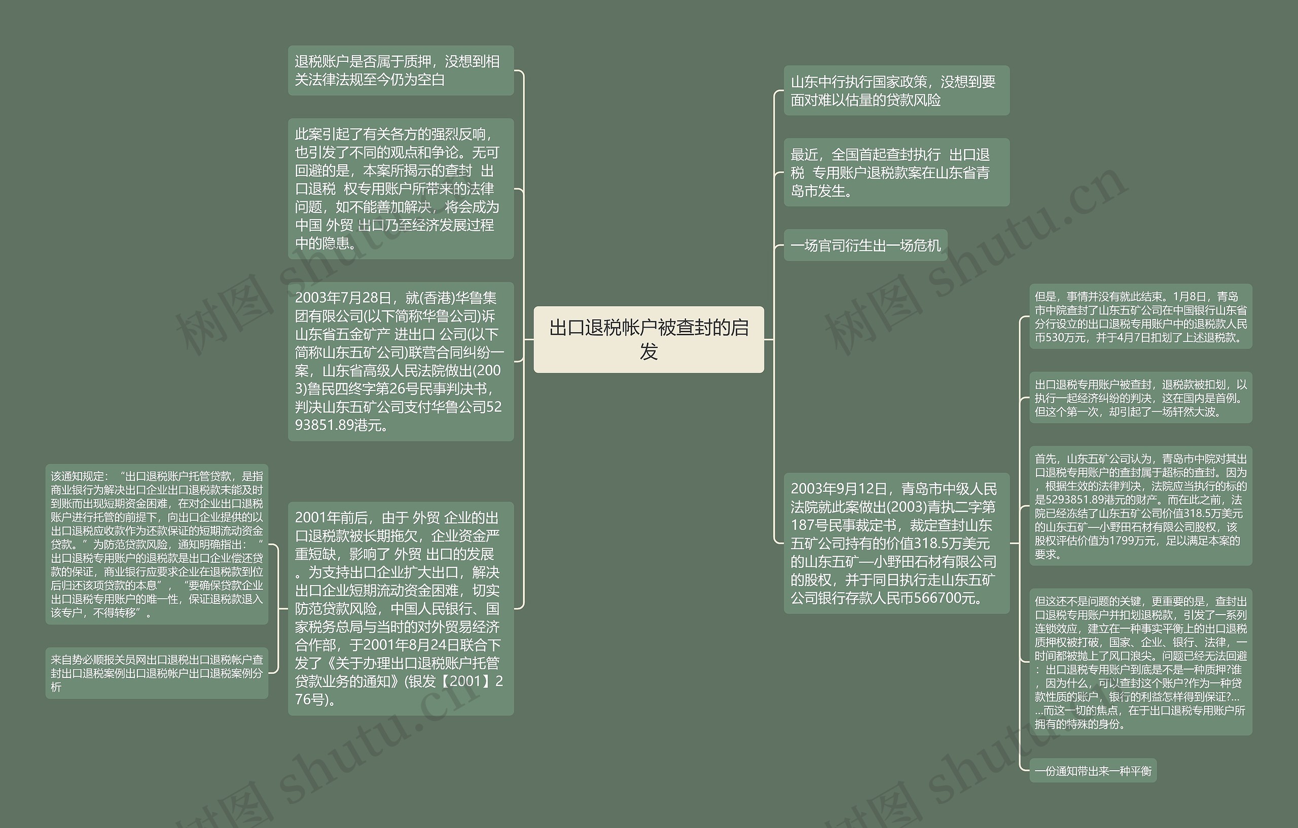 出口退税帐户被查封的启发思维导图