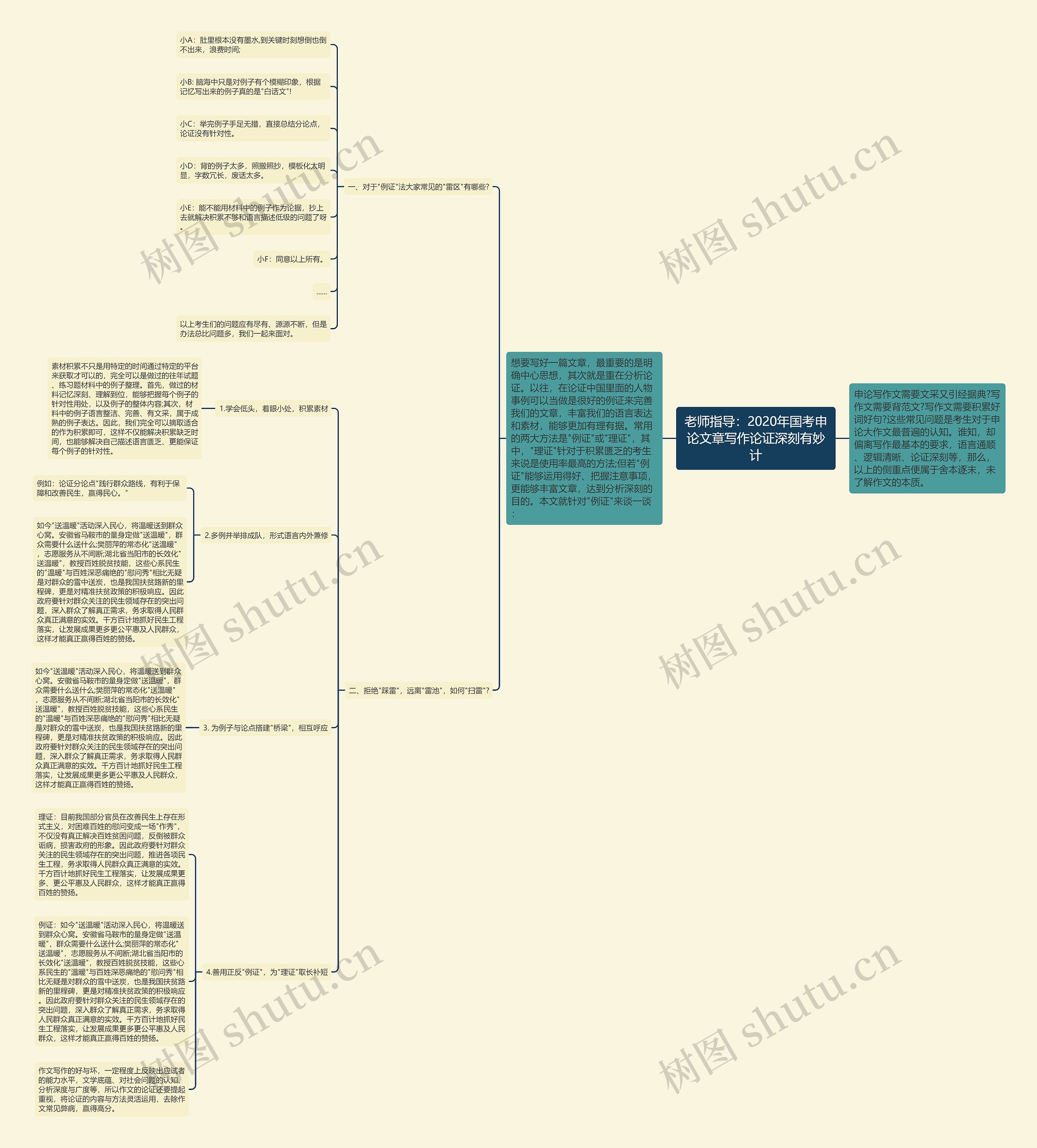 老师指导：2020年国考申论文章写作论证深刻有妙计思维导图