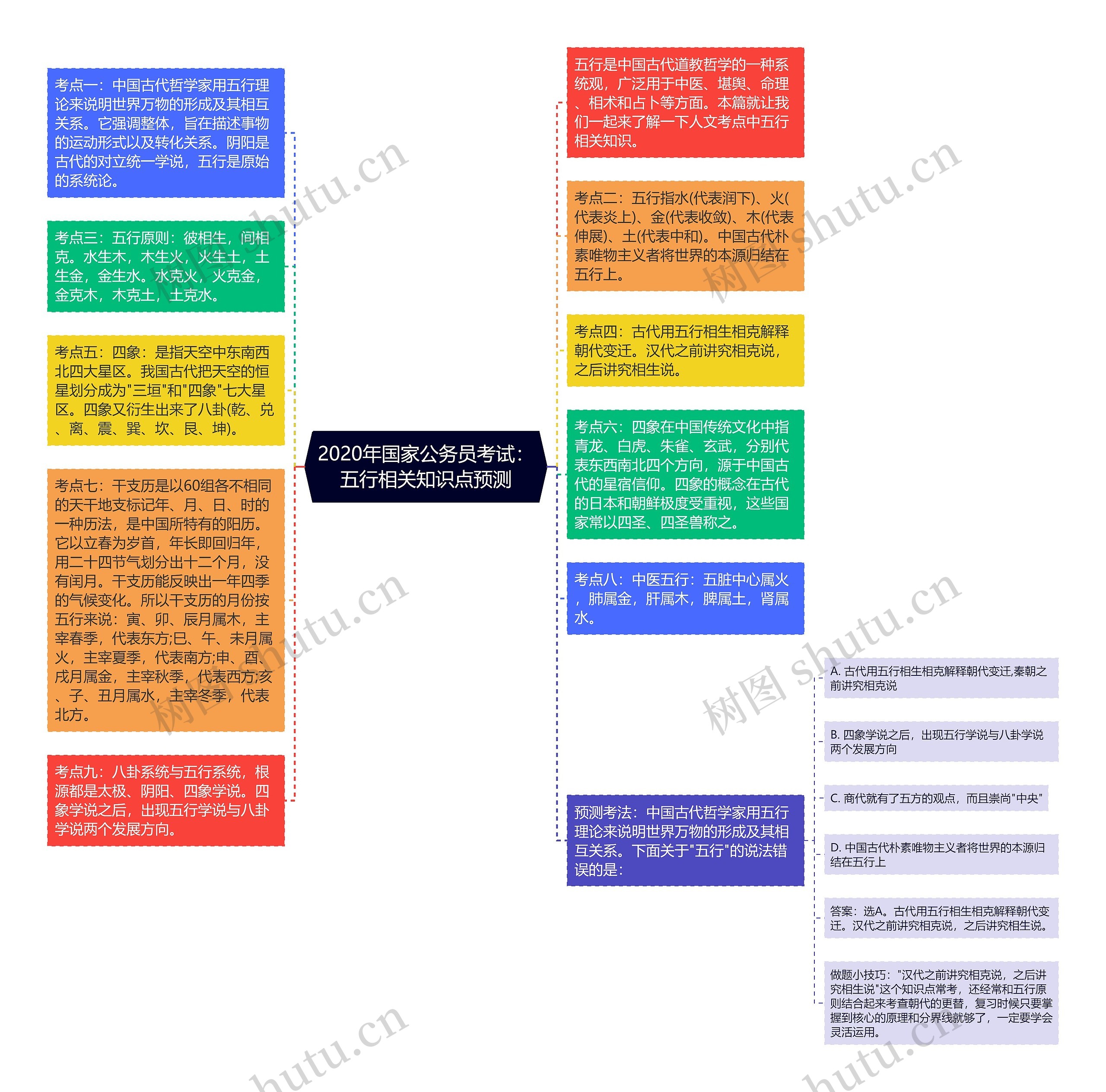 2020年国家公务员考试：五行相关知识点预测