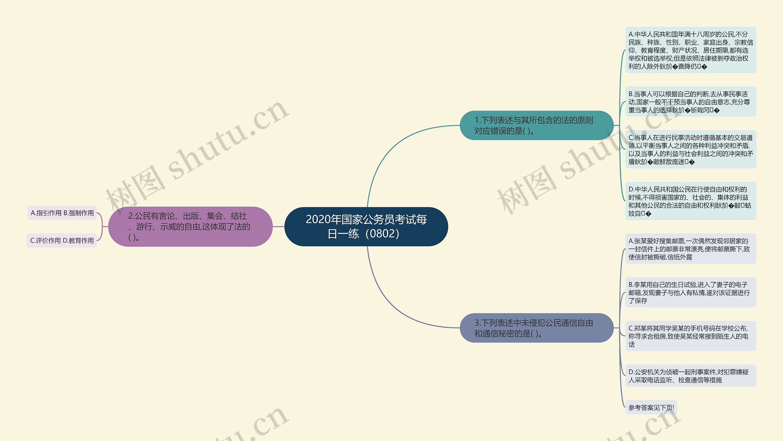 2020年国家公务员考试每日一练（0802）