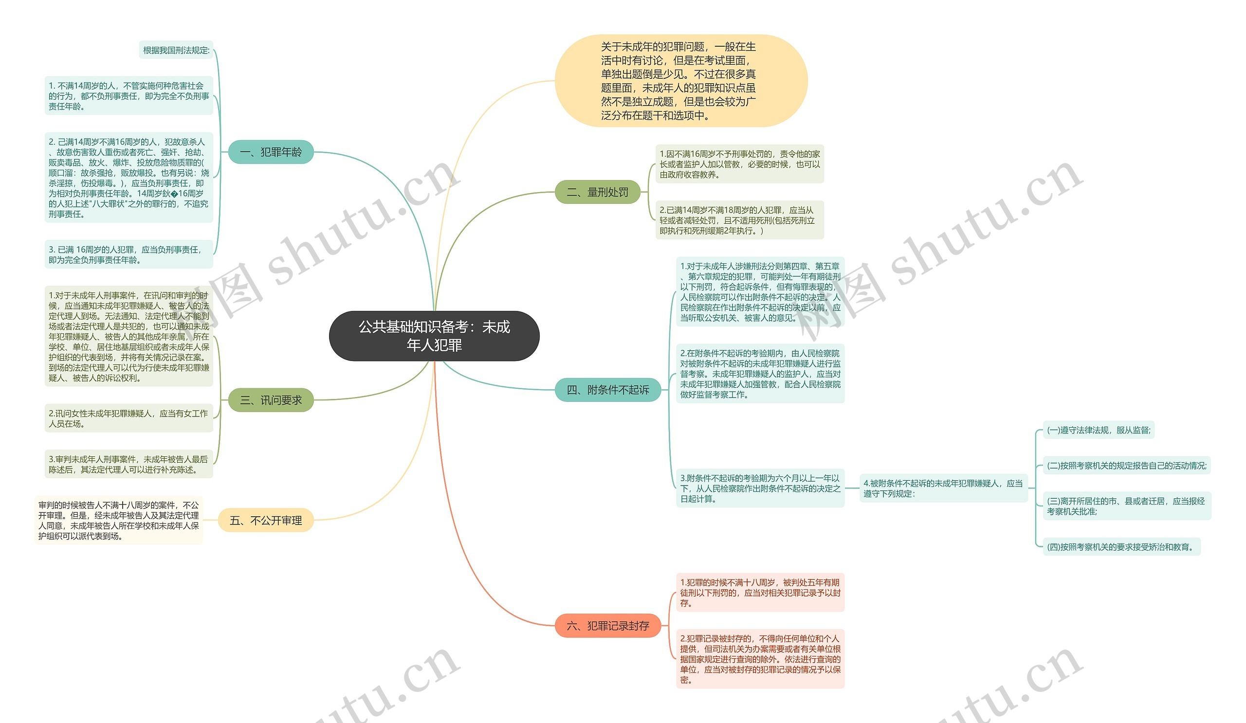 公共基础知识备考：未成年人犯罪思维导图