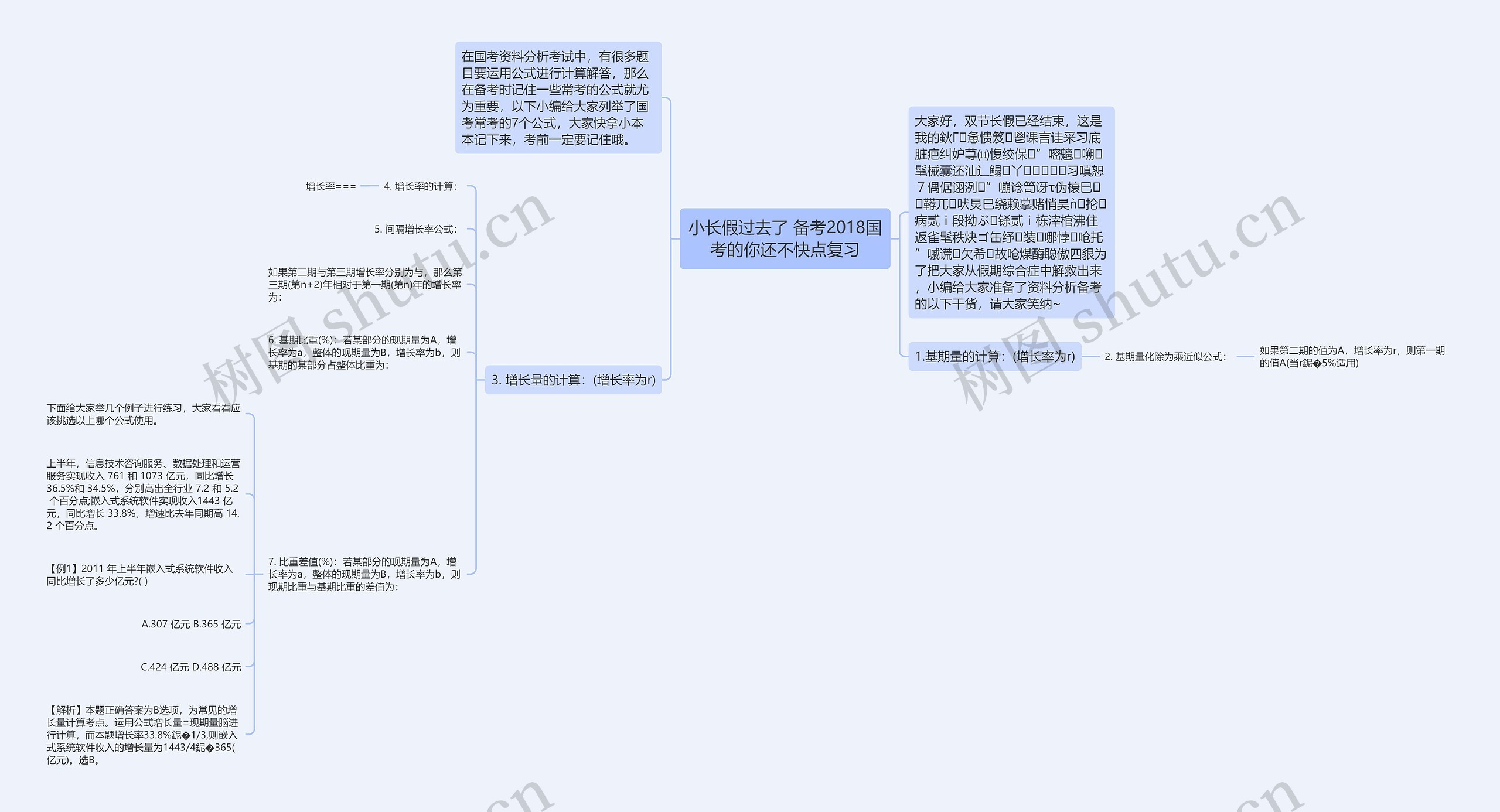 小长假过去了 备考2018国考的你还不快点复习