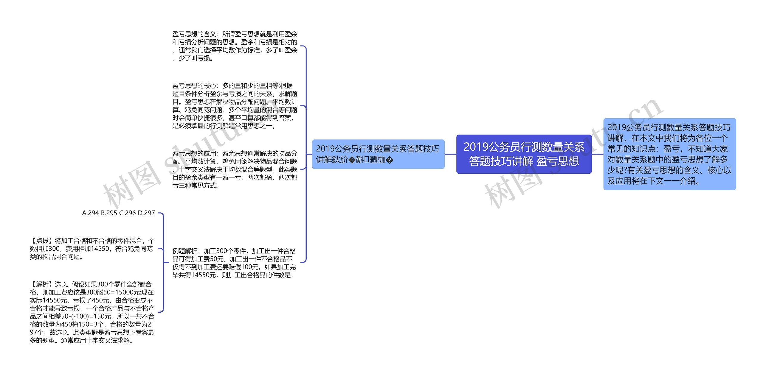 2019公务员行测数量关系答题技巧讲解 盈亏思想思维导图