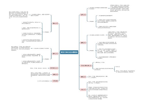 常见12种公证办理程序