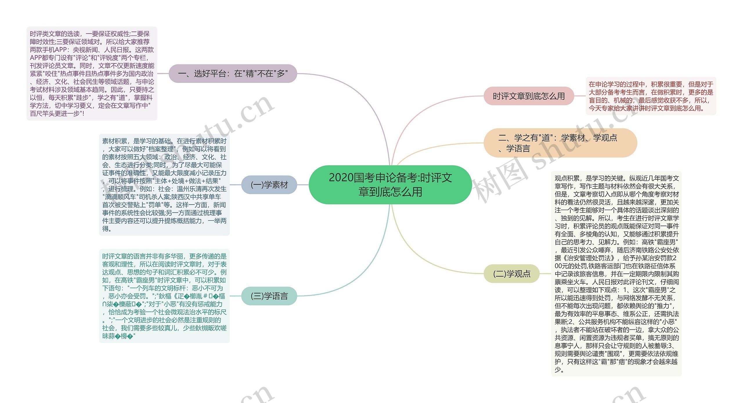 2020国考申论备考:时评文章到底怎么用