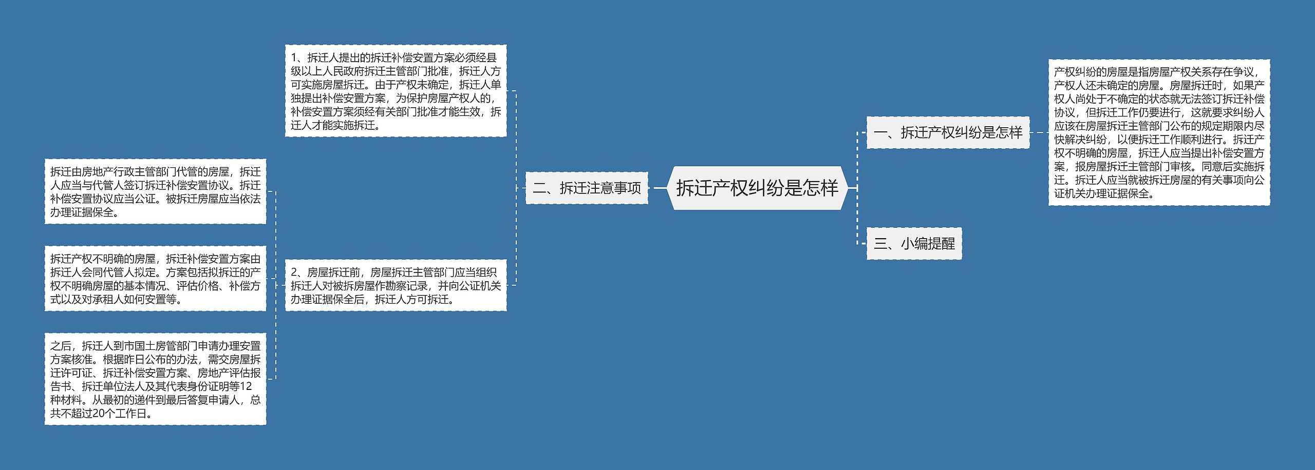 拆迁产权纠纷是怎样