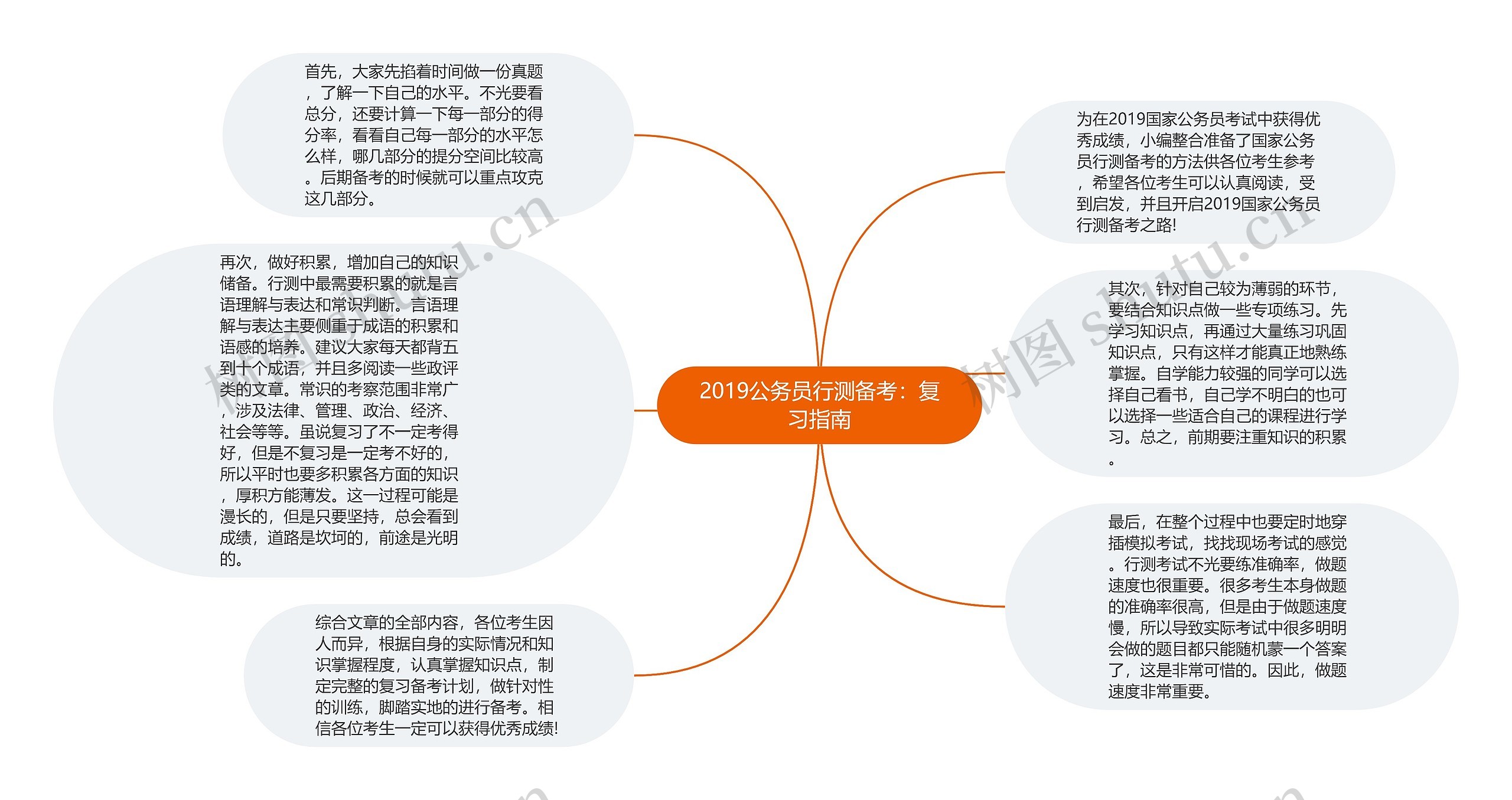 2019公务员行测备考：复习指南