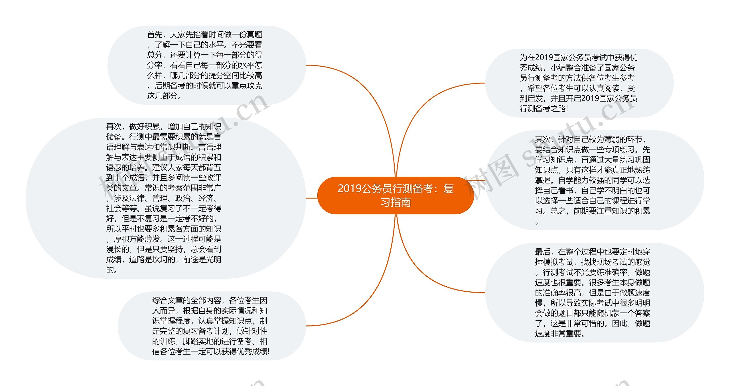 2019公务员行测备考：复习指南思维导图