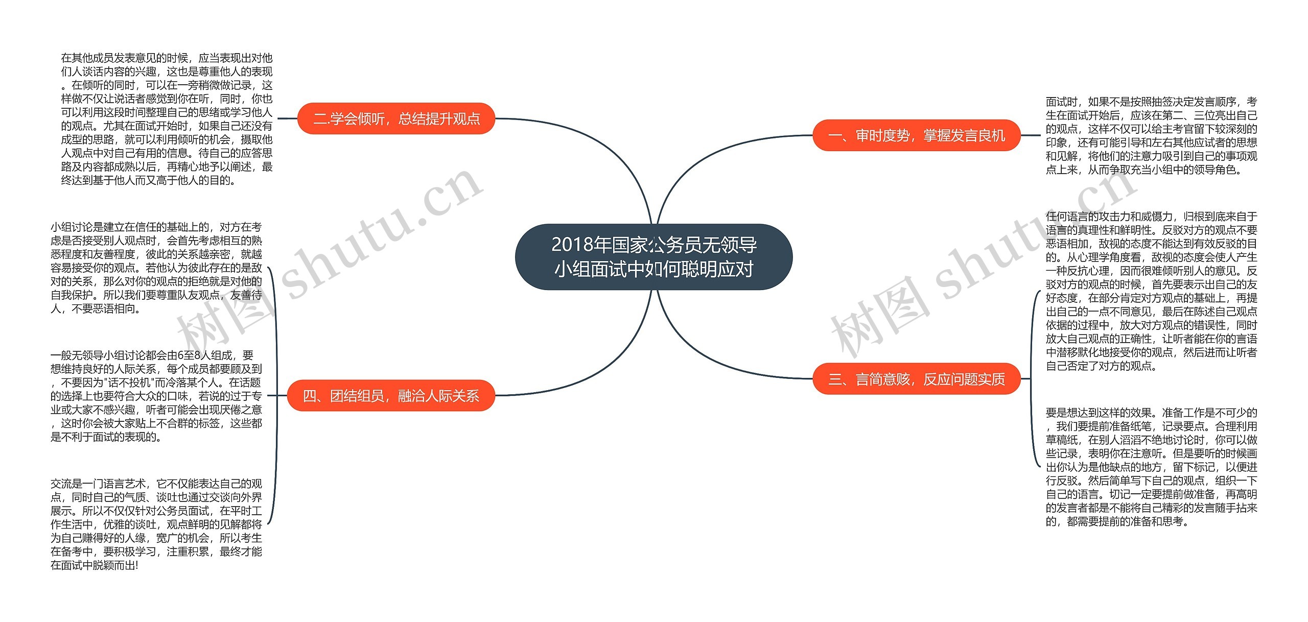 2018年国家公务员无领导小组面试中如何聪明应对