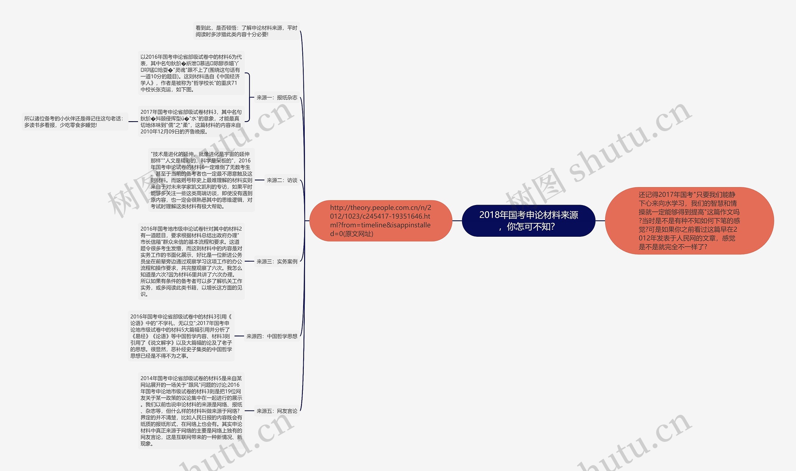 2018年国考申论材料来源，你怎可不知？