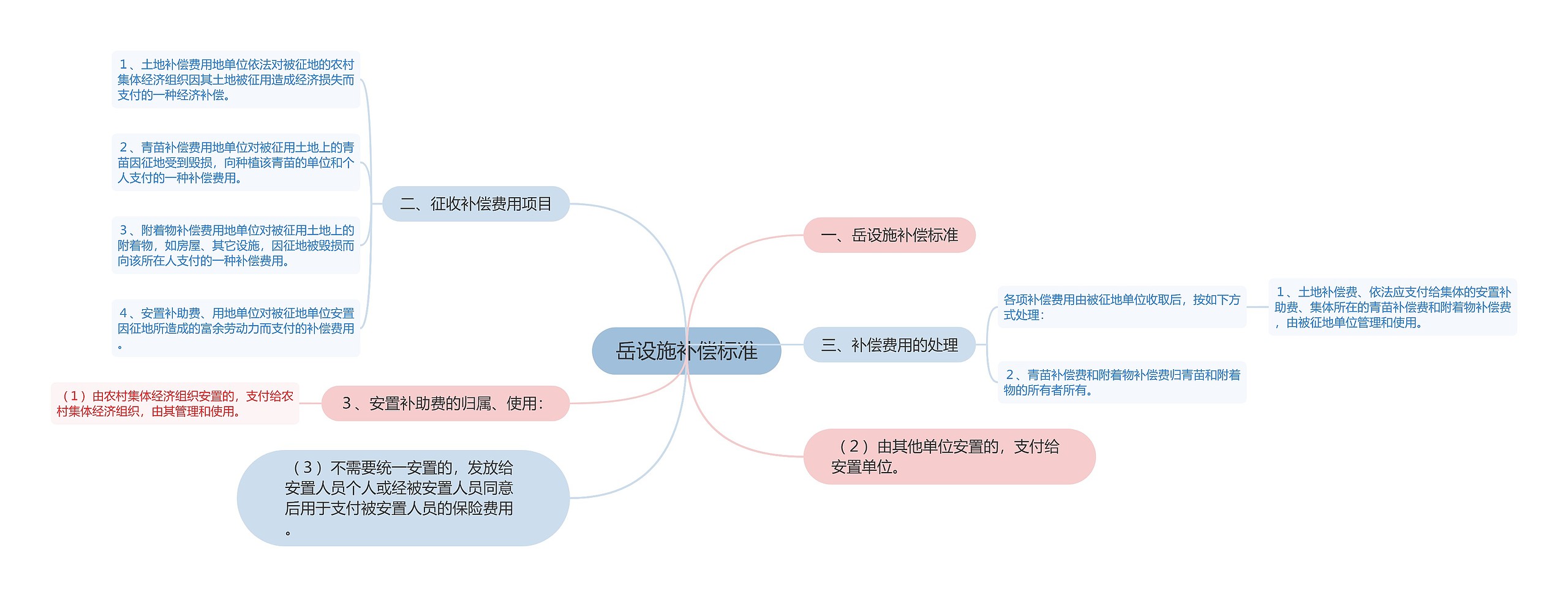 岳设施补偿标准