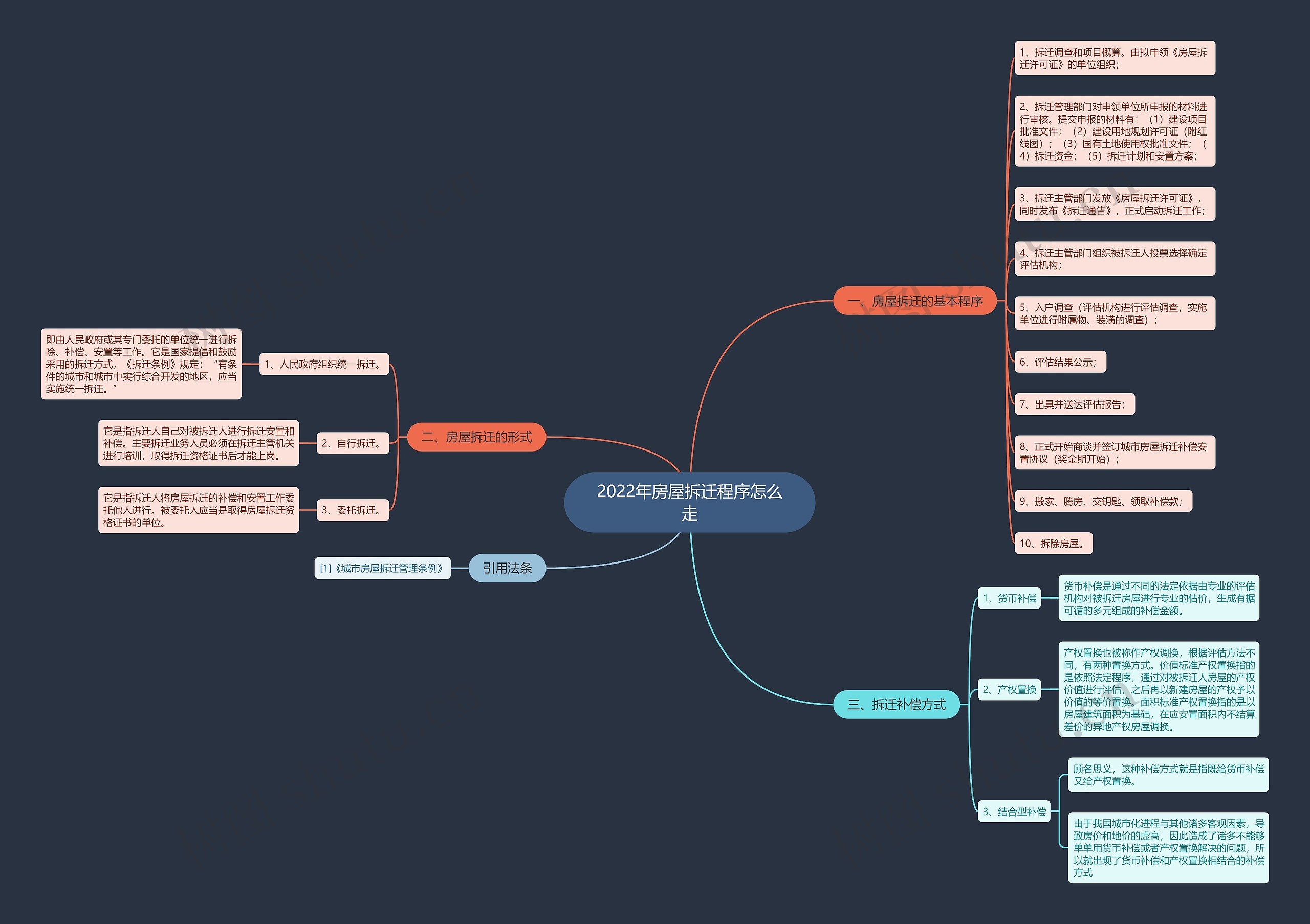 2022年房屋拆迁程序怎么走 2022年房屋拆迁程序怎么走