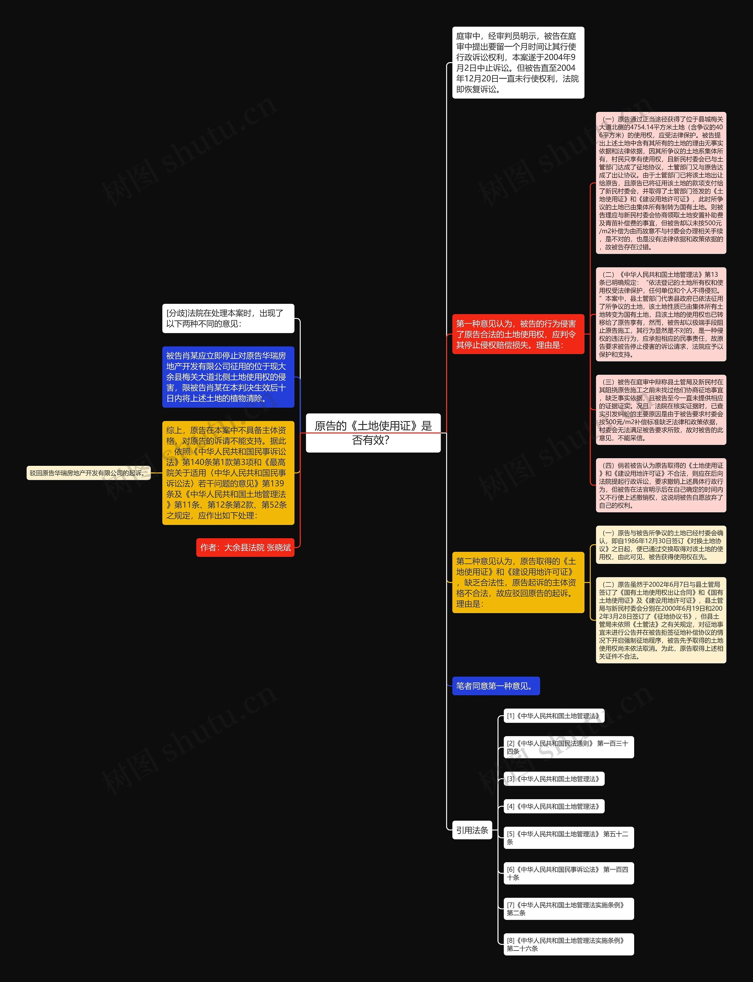 原告的《土地使用证》是否有效？思维导图