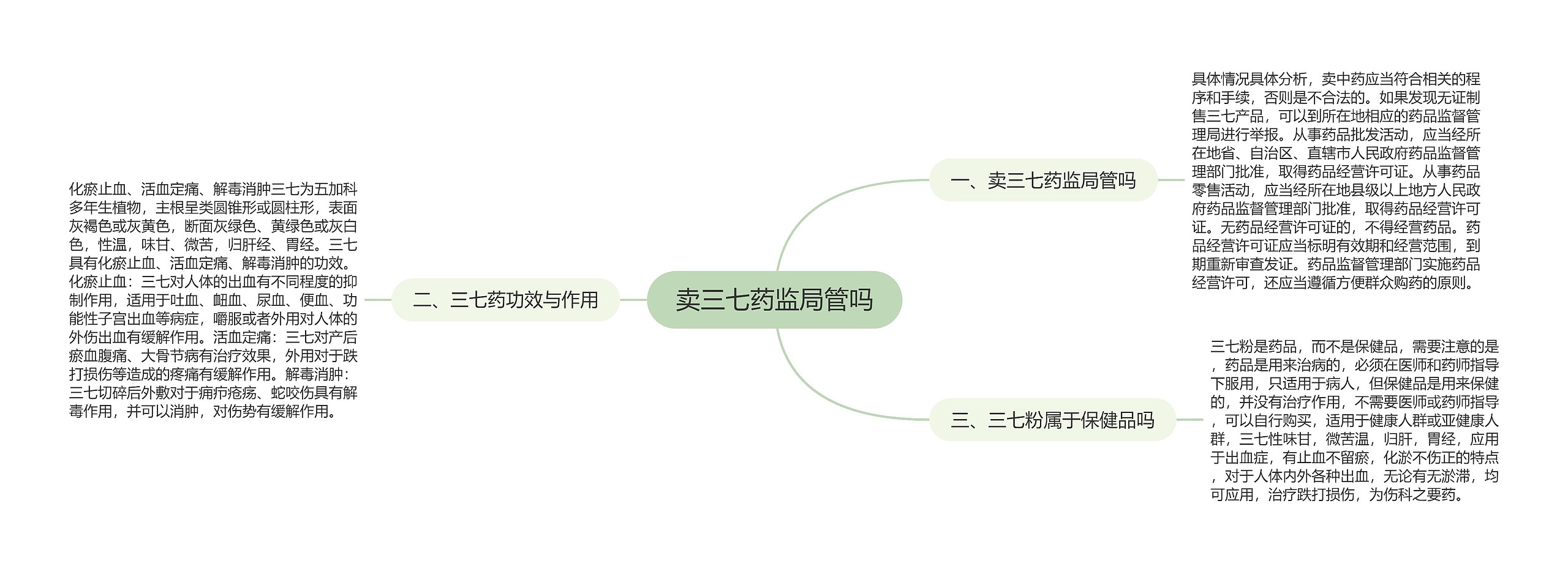 卖三七药监局管吗 卖三七药监局管吗