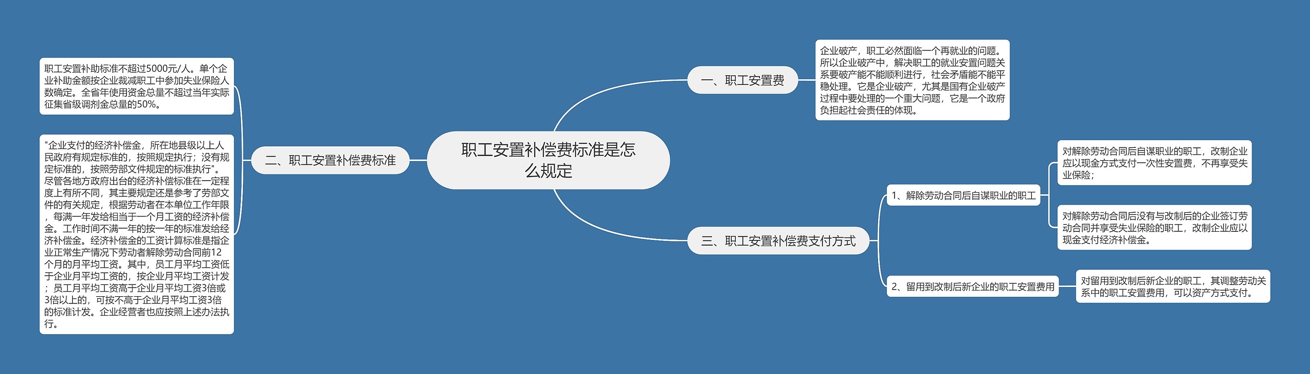 职工安置补偿费标准是怎么规定