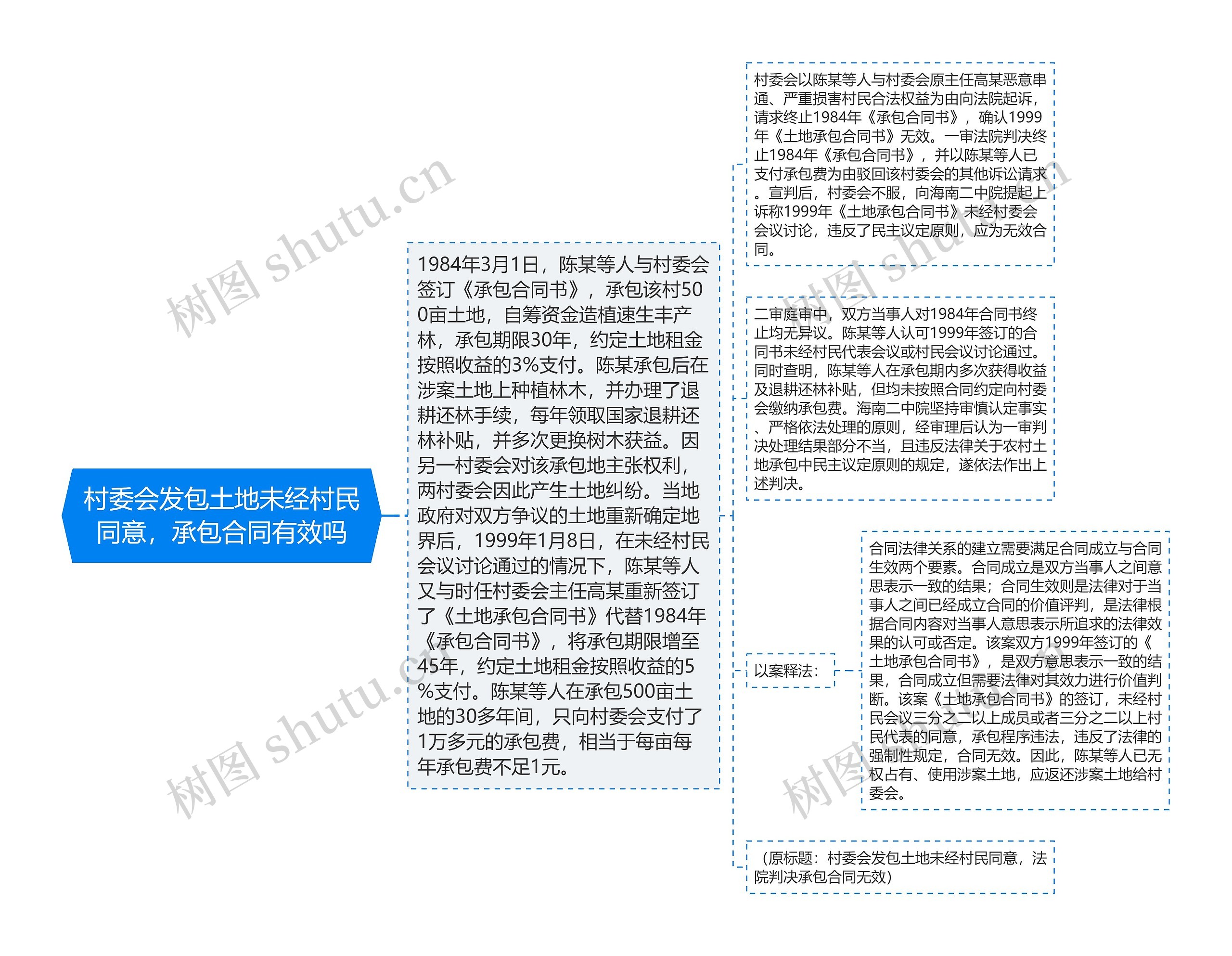 村委会发包土地未经村民同意,承包合同有效吗 村委会发包土地未经村民同意,承包合同有效吗