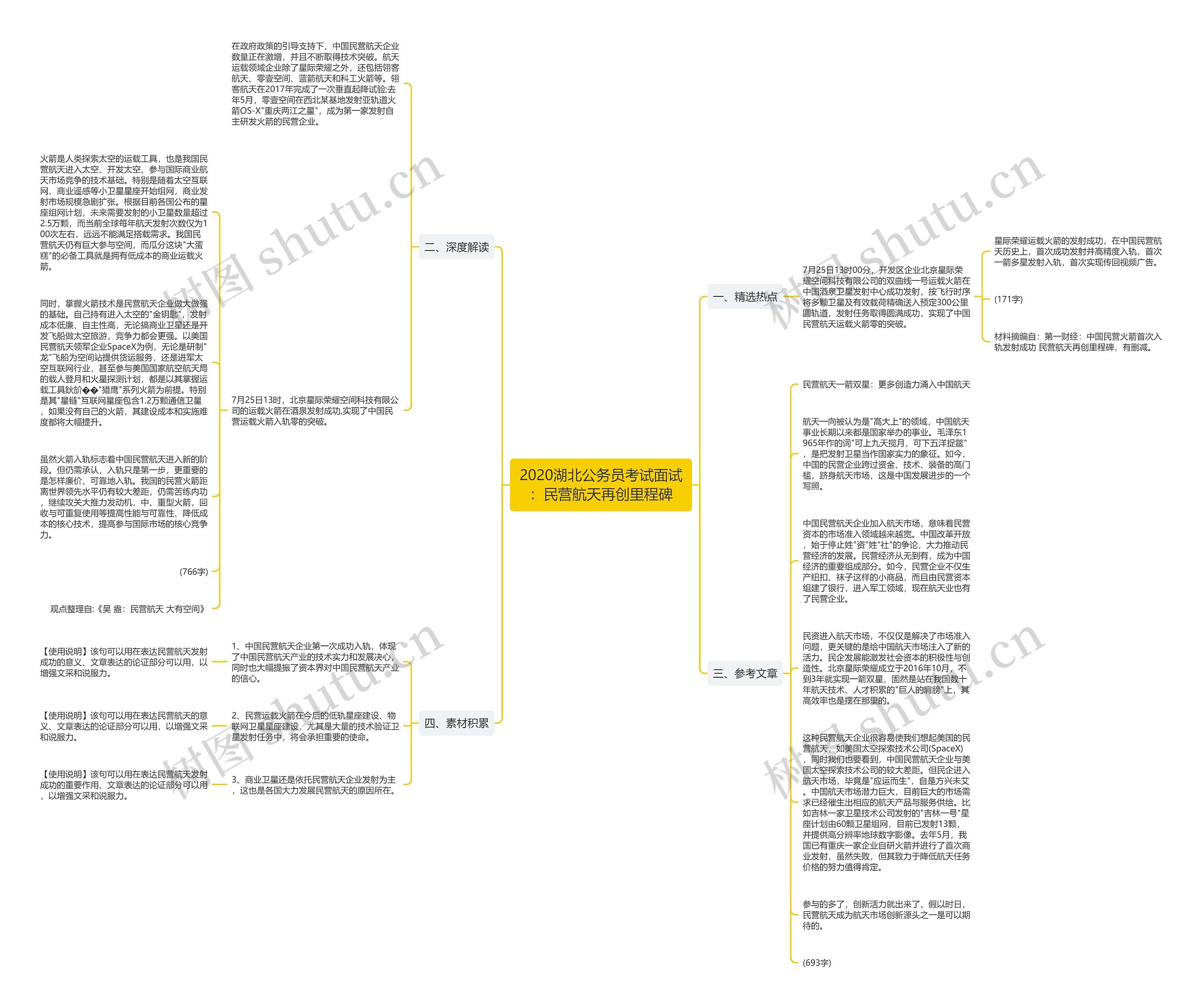 2020湖北公务员考试面试：民营航天再创里程碑思维导图