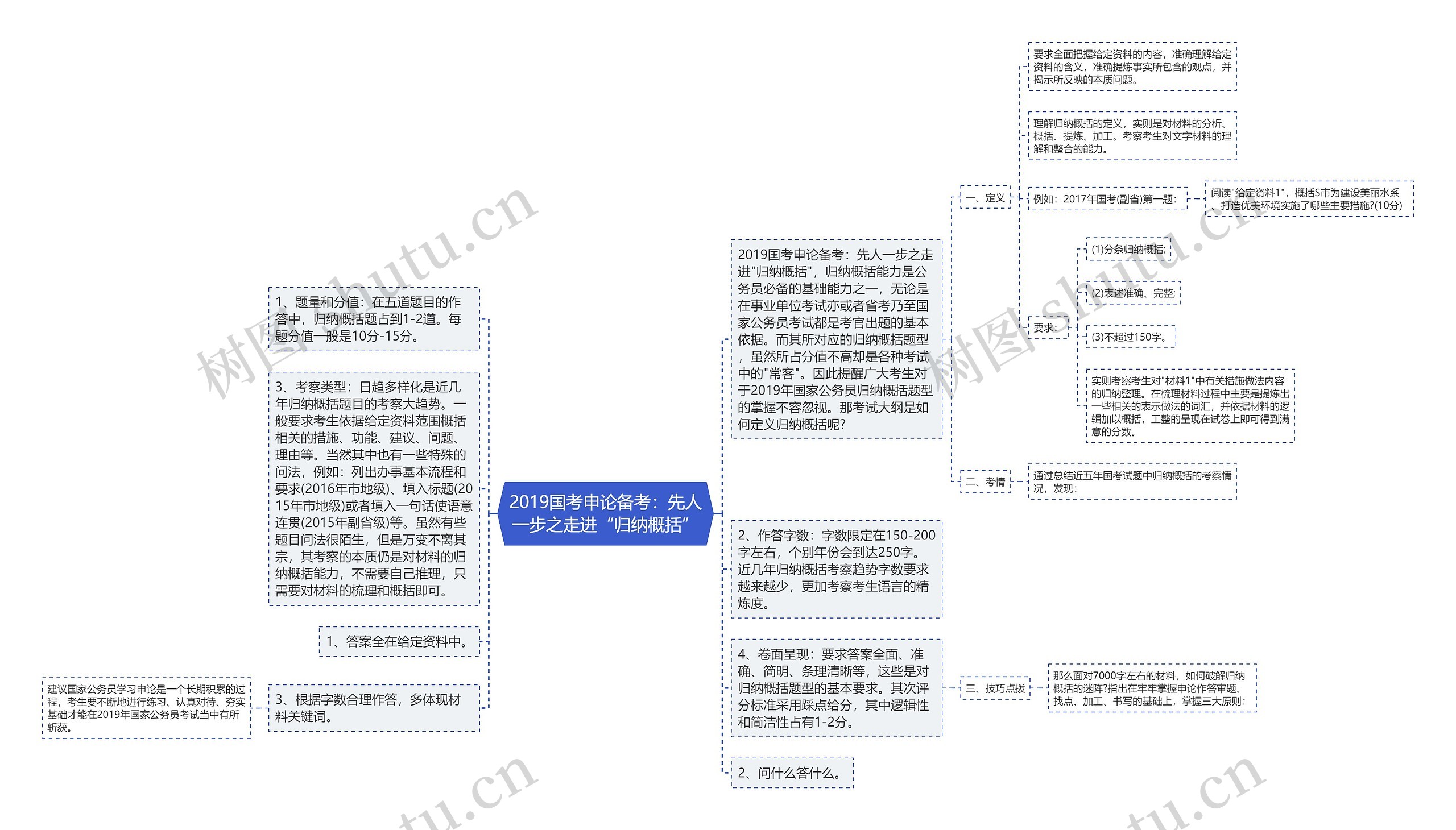 2019国考申论备考：先人一步之走进“归纳概括”