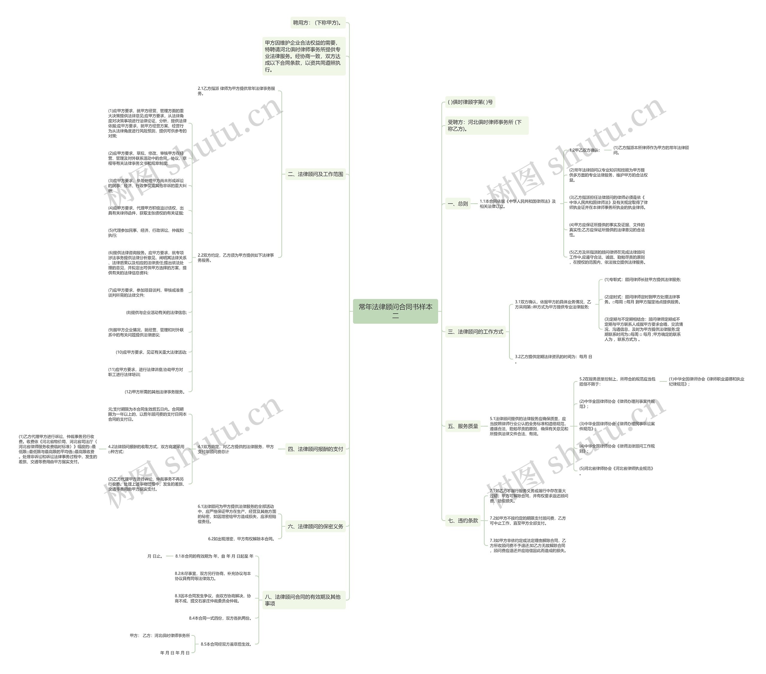常年法律顾问合同书样本二思维导图