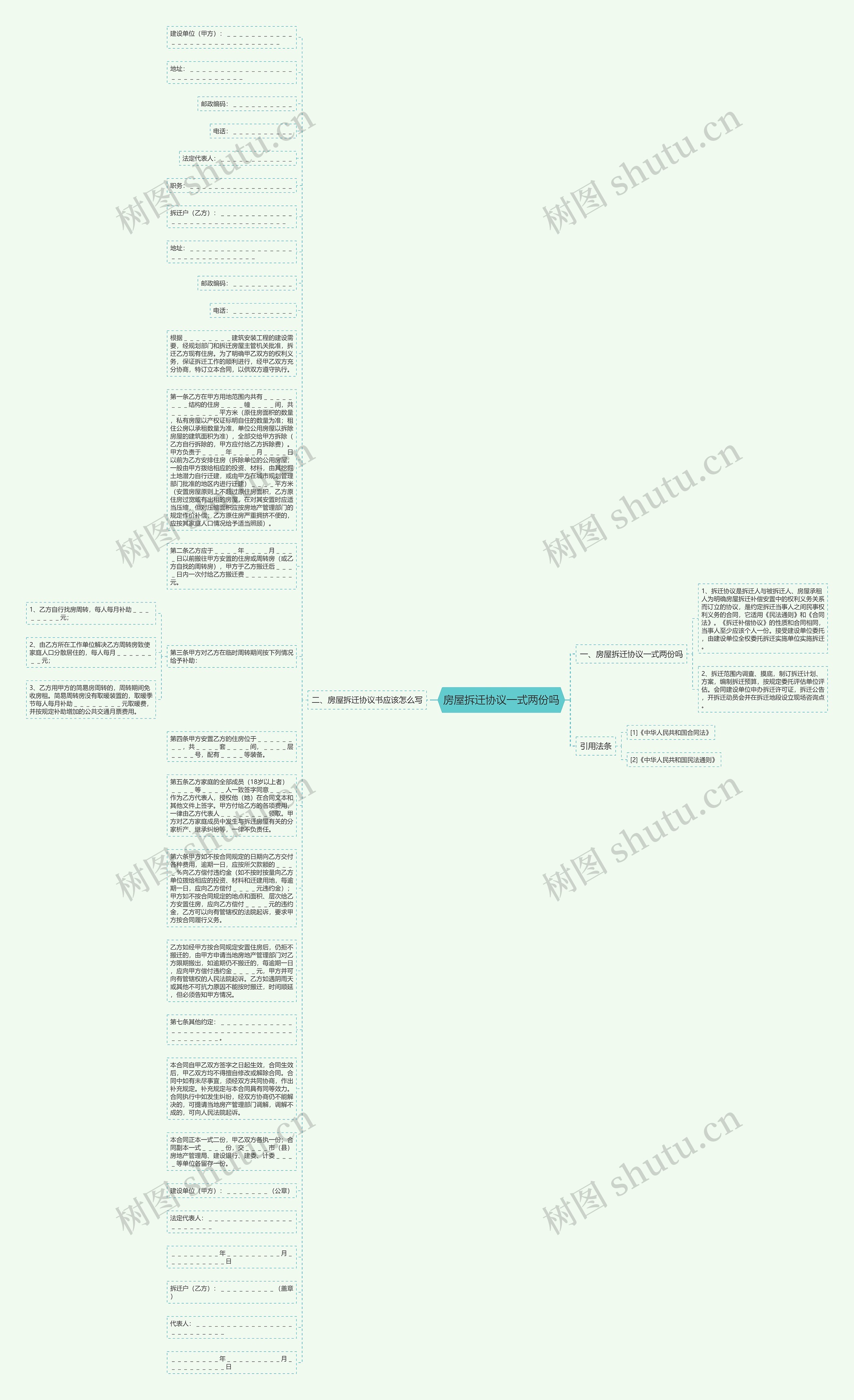 房屋拆迁协议一式两份吗思维导图