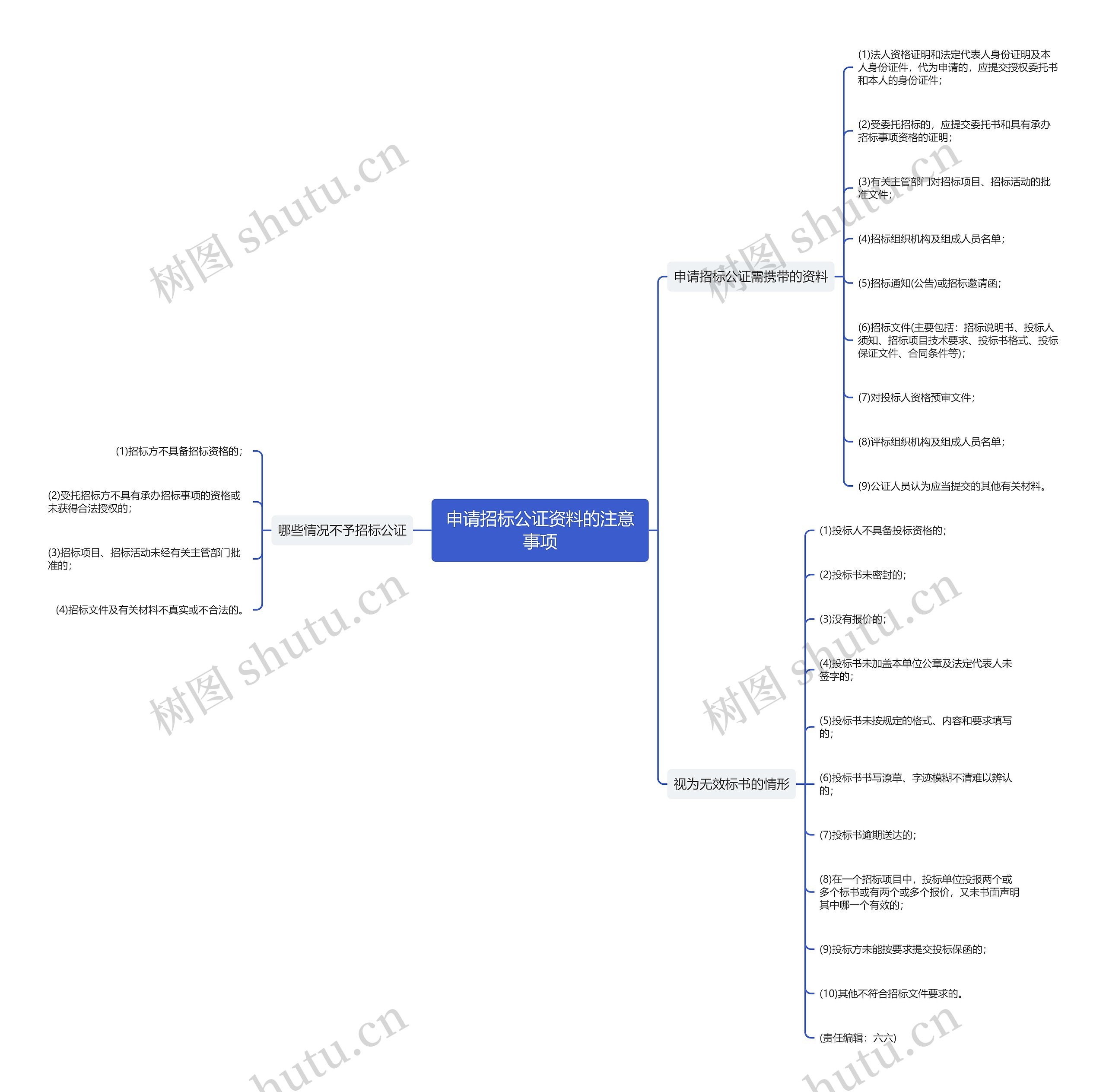 申请招标公证资料的注意事项 申请招标公证资料的注意事项