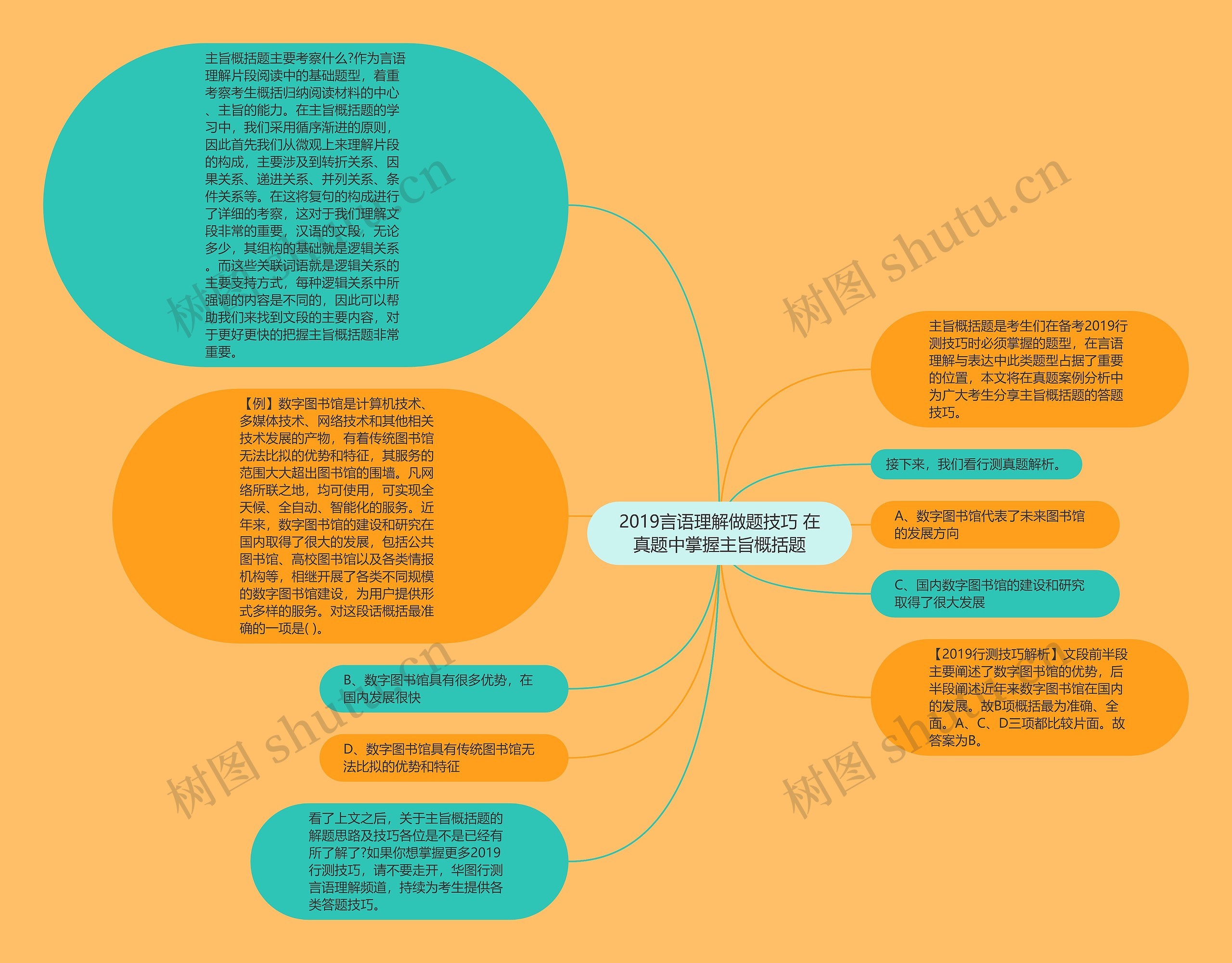 2019言语理解做题技巧 在真题中掌握主旨概括题