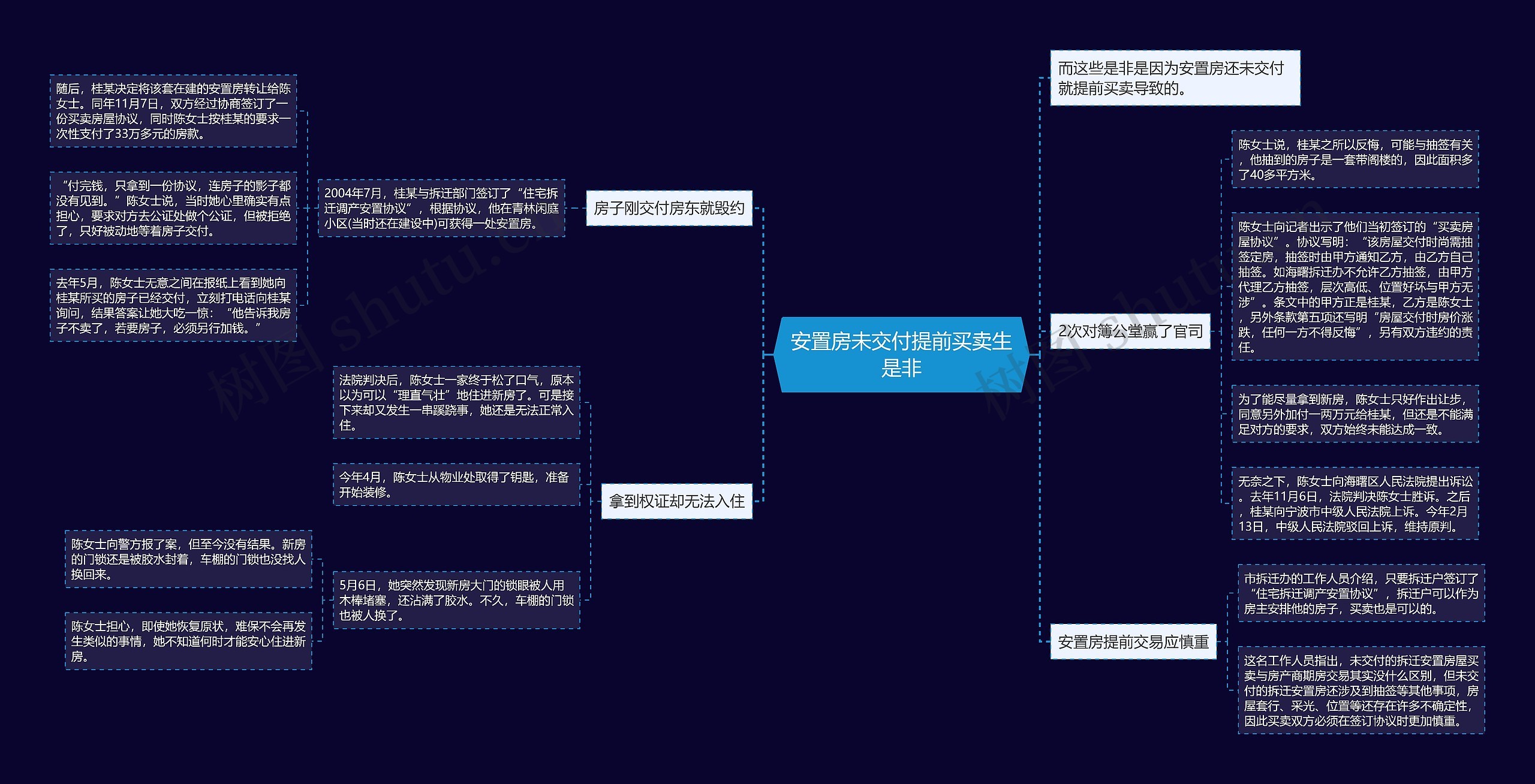 安置房未交付提前买卖生是非