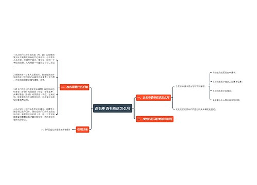 改名申请书应该怎么写